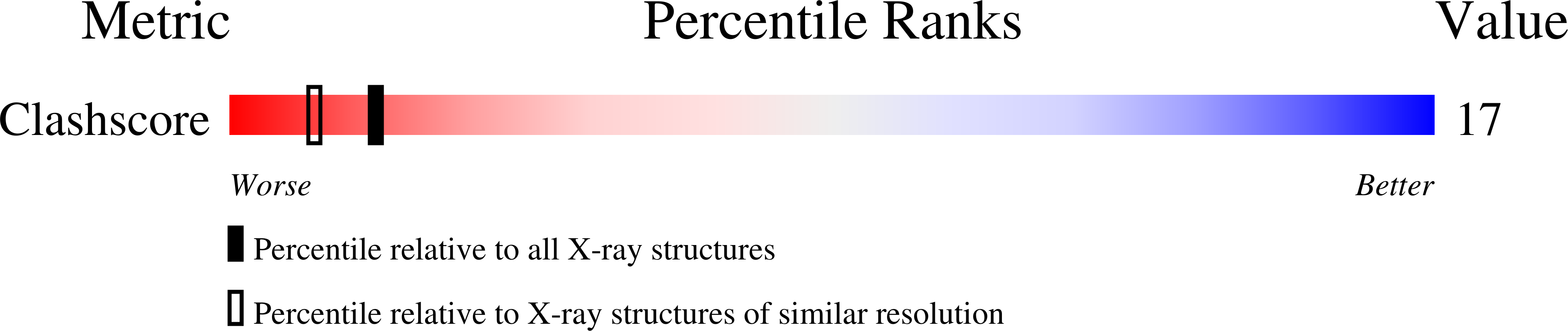 1FMQ validation report missing