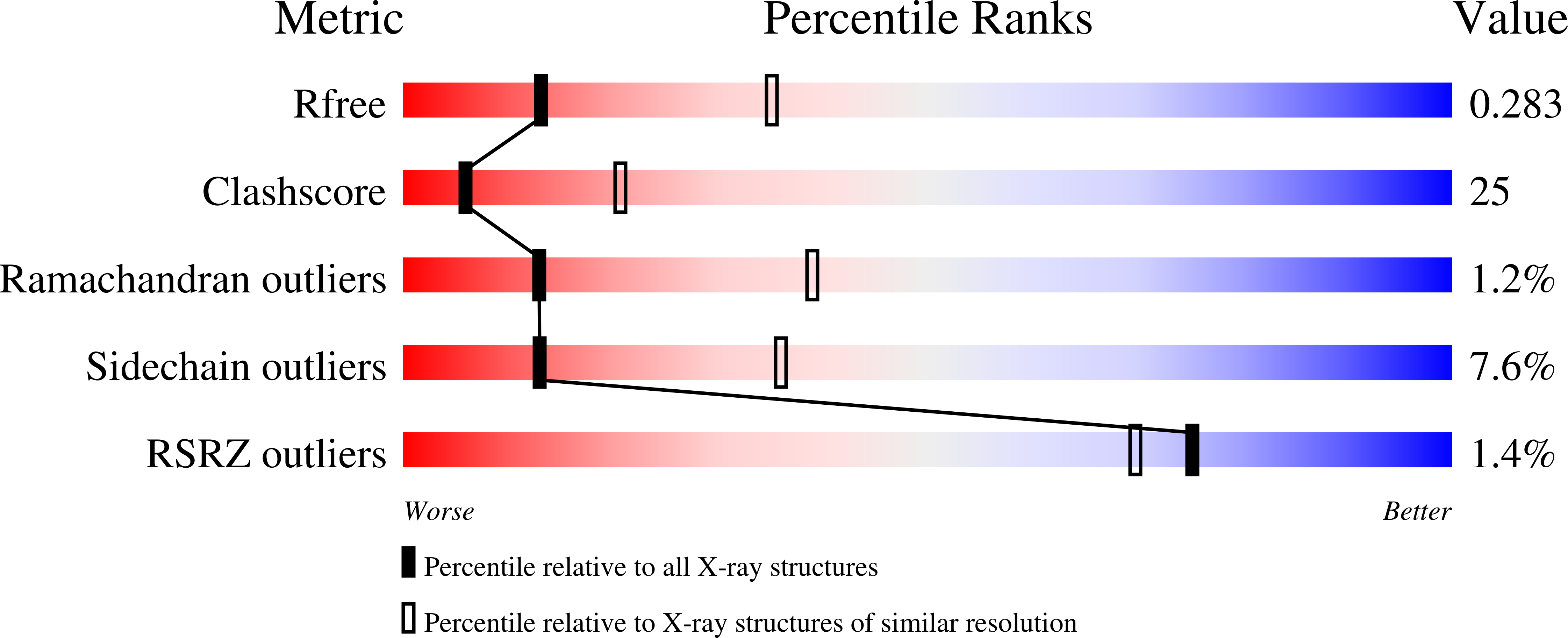 1FNM validation report