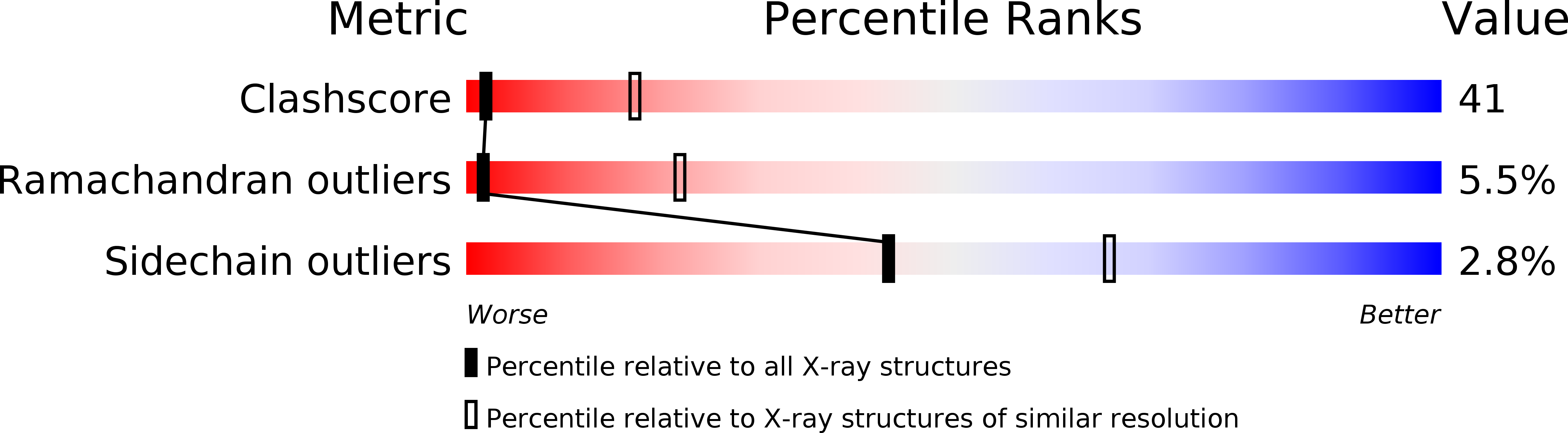 1FNW validation report