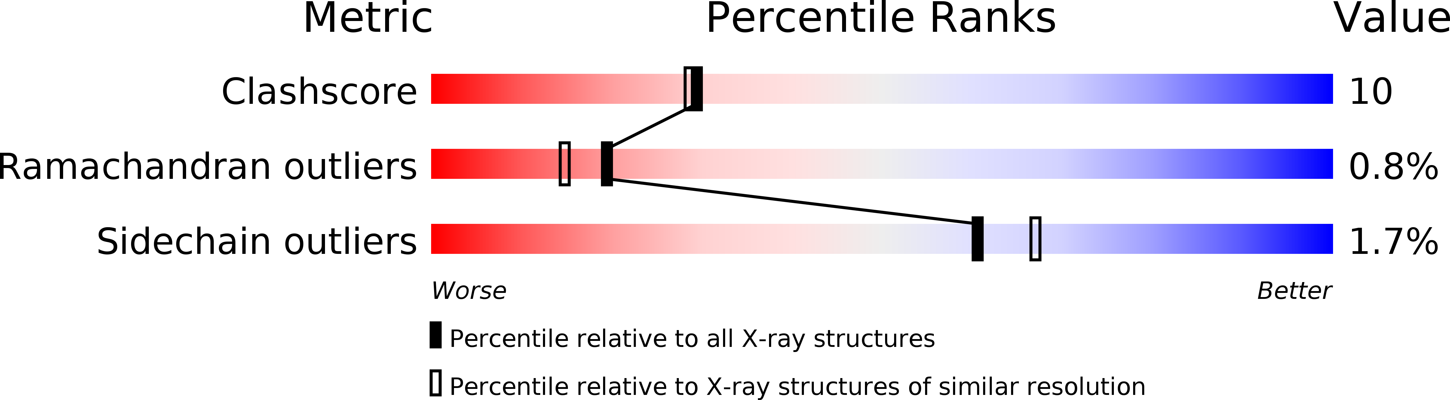 1FO4 validation report