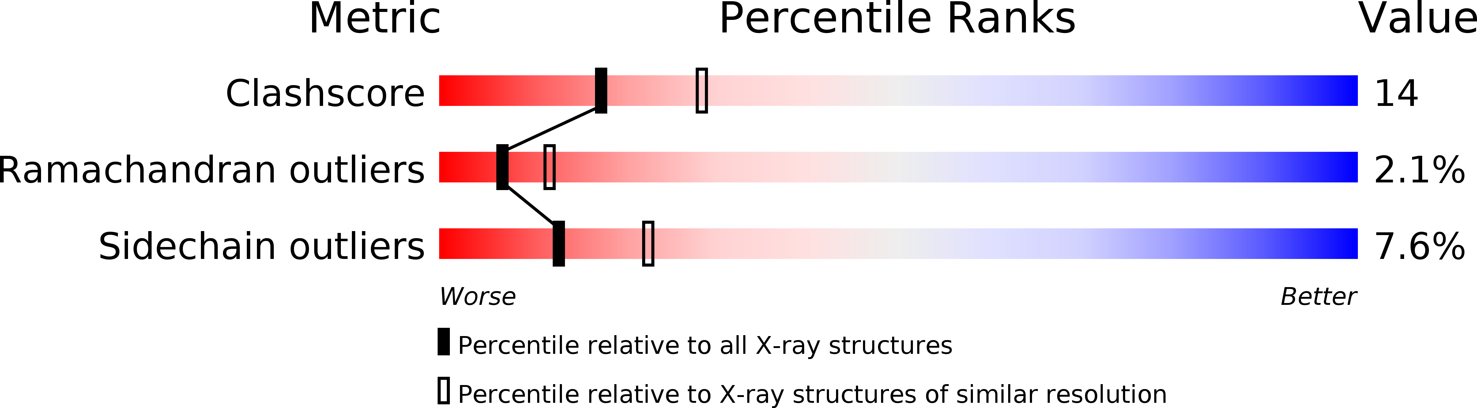 1FOR validation report
