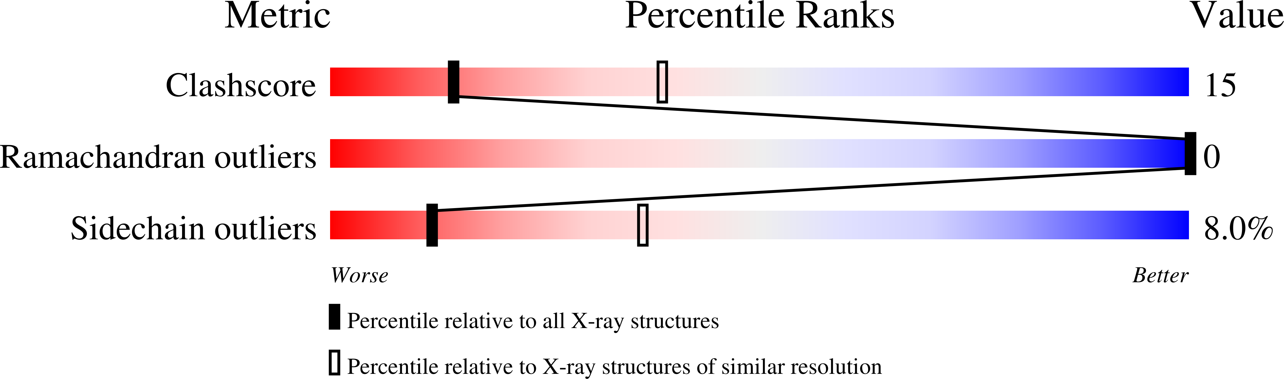 1FOS validation report