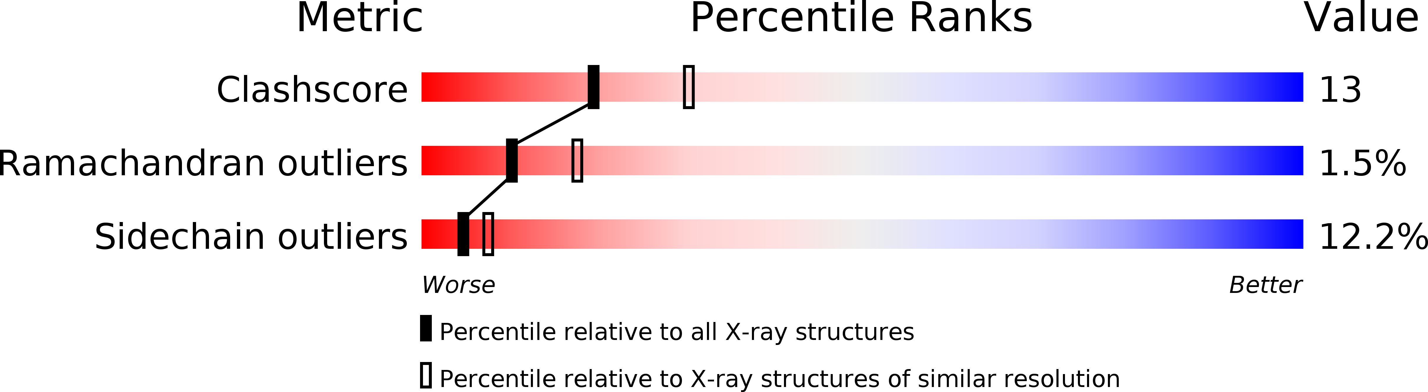1FPP validation report