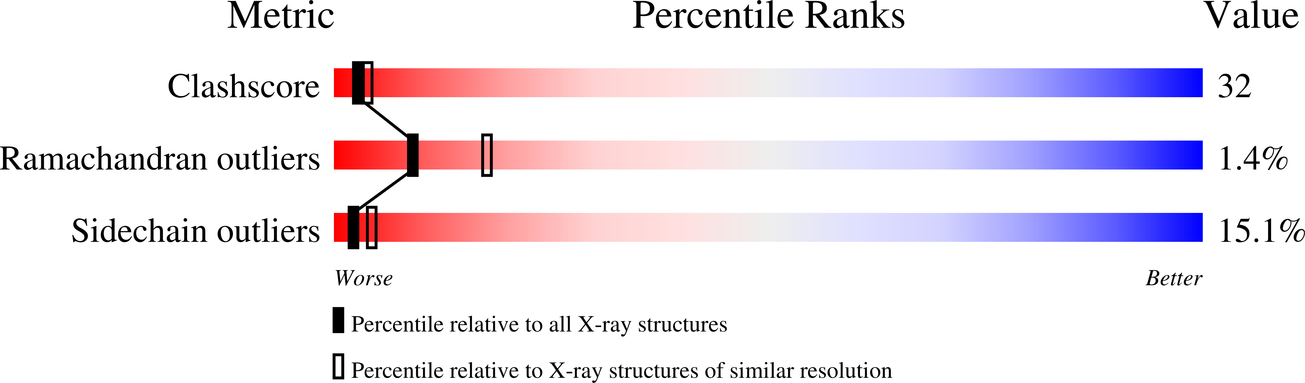 1FR6 validation report