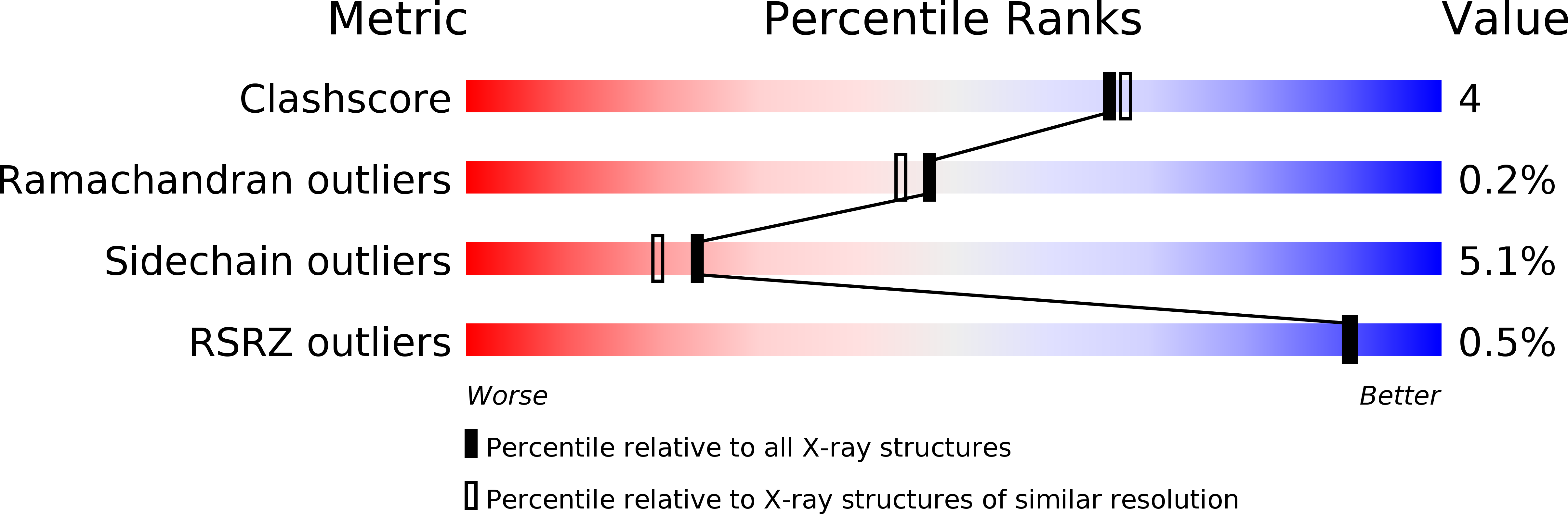 1FRP validation report