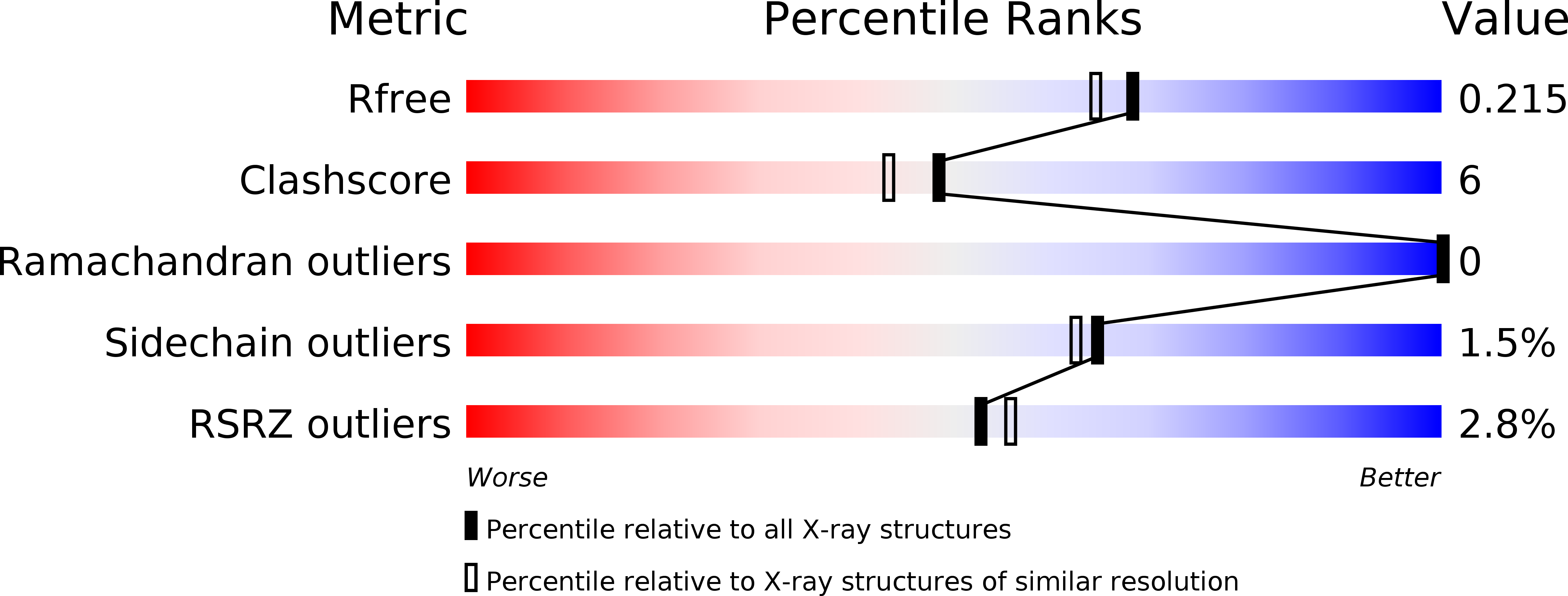 1FSW validation report