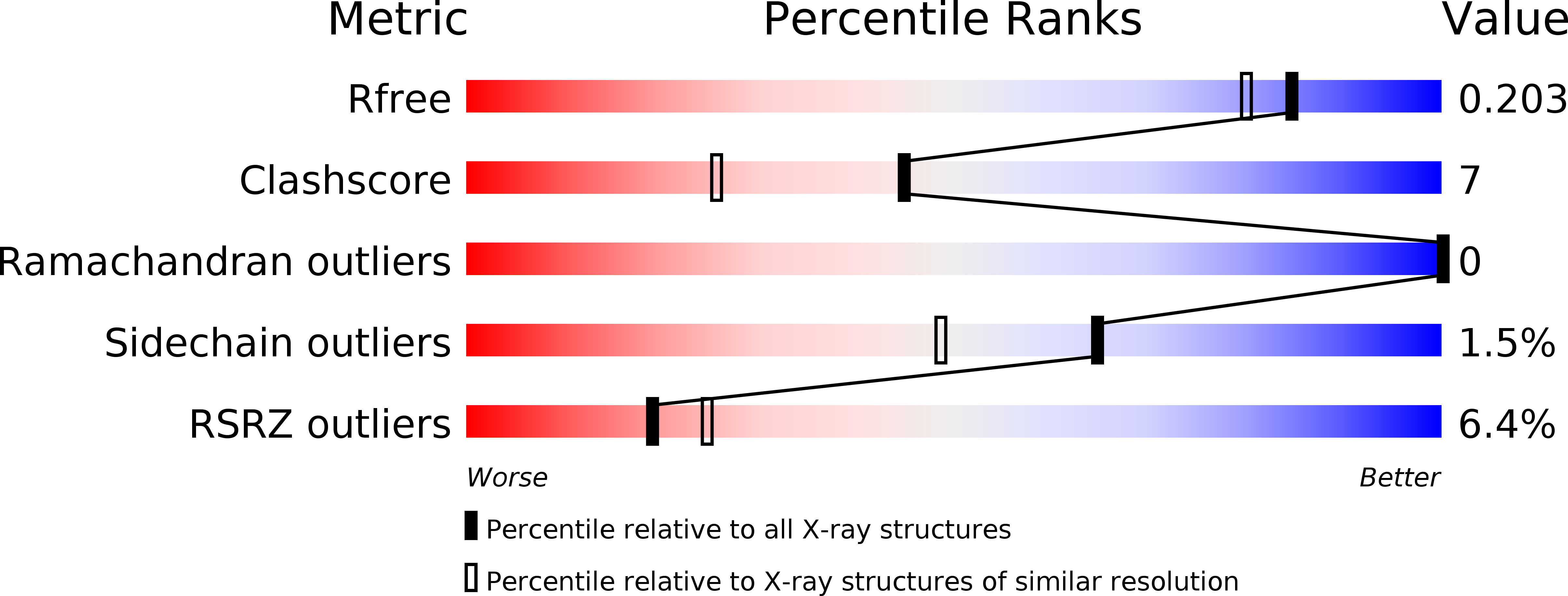 1FSY validation report