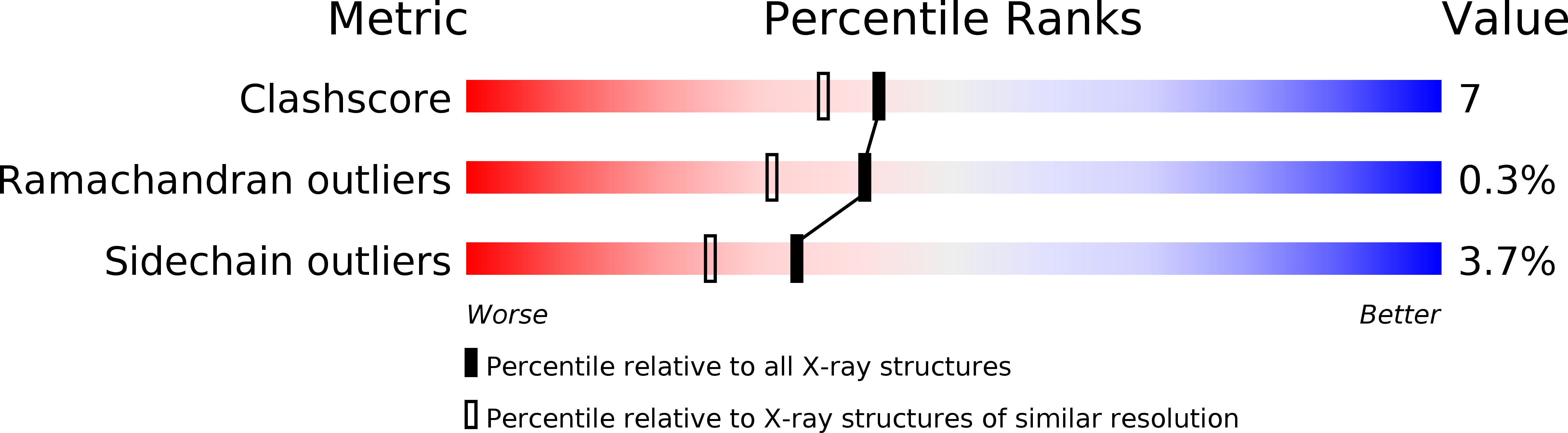 1FTJ validation report