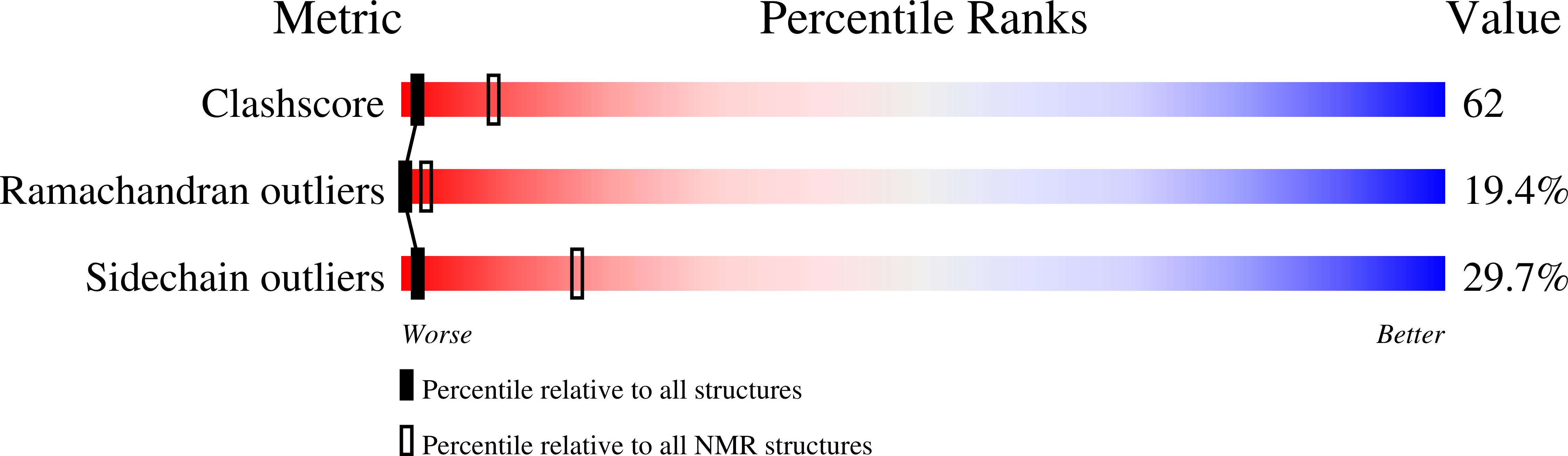 1FWO validation report