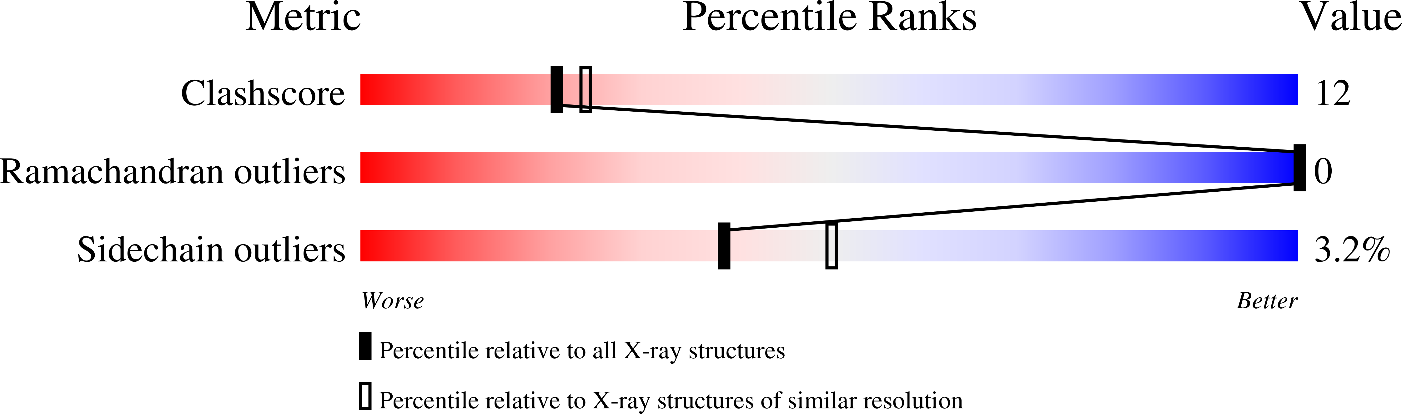 1fx8 validation report