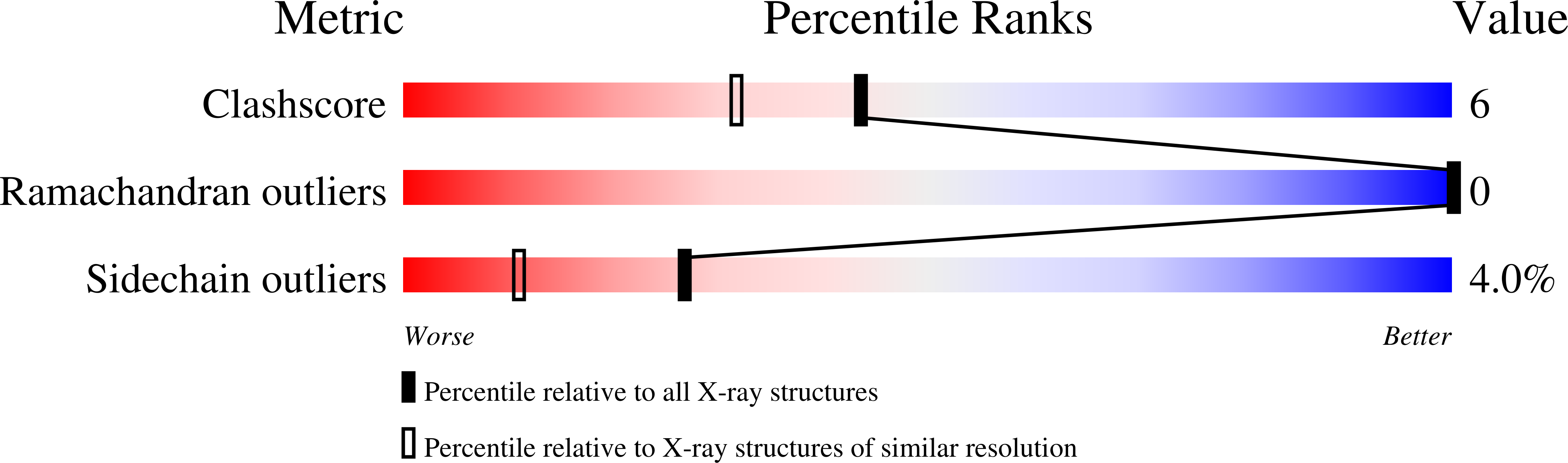 1FXD validation report