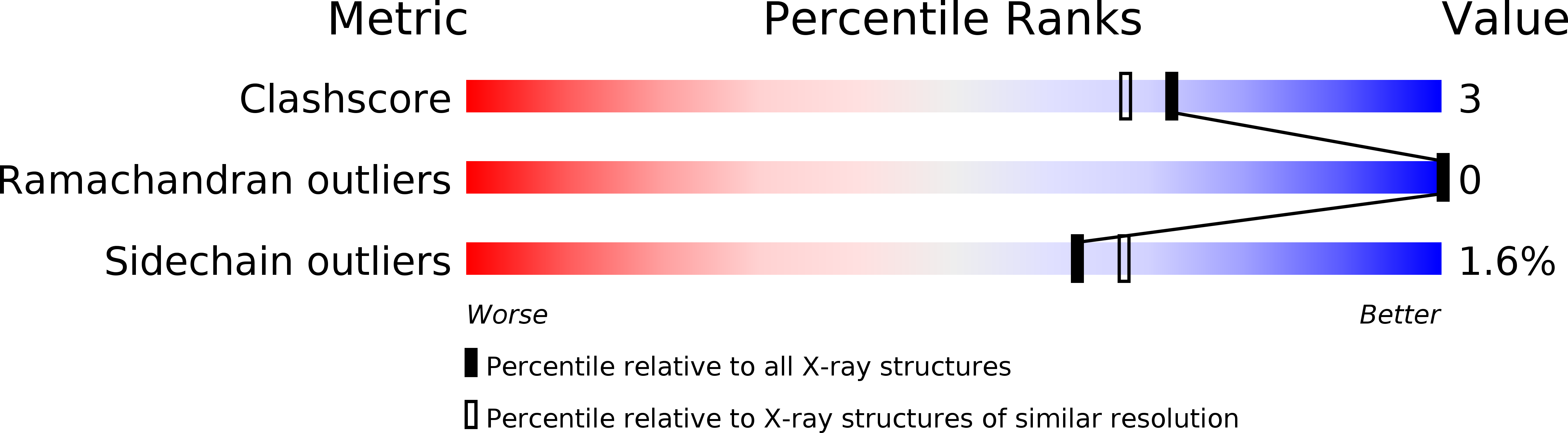 1FXY validation report