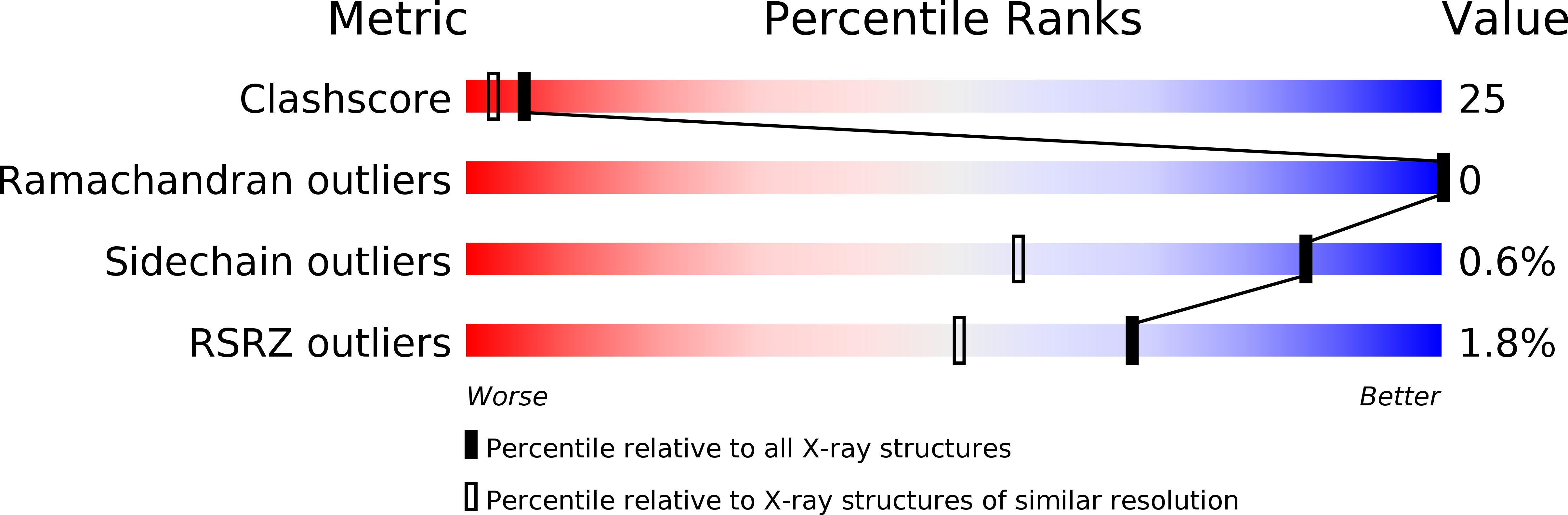 1fy4 validation report