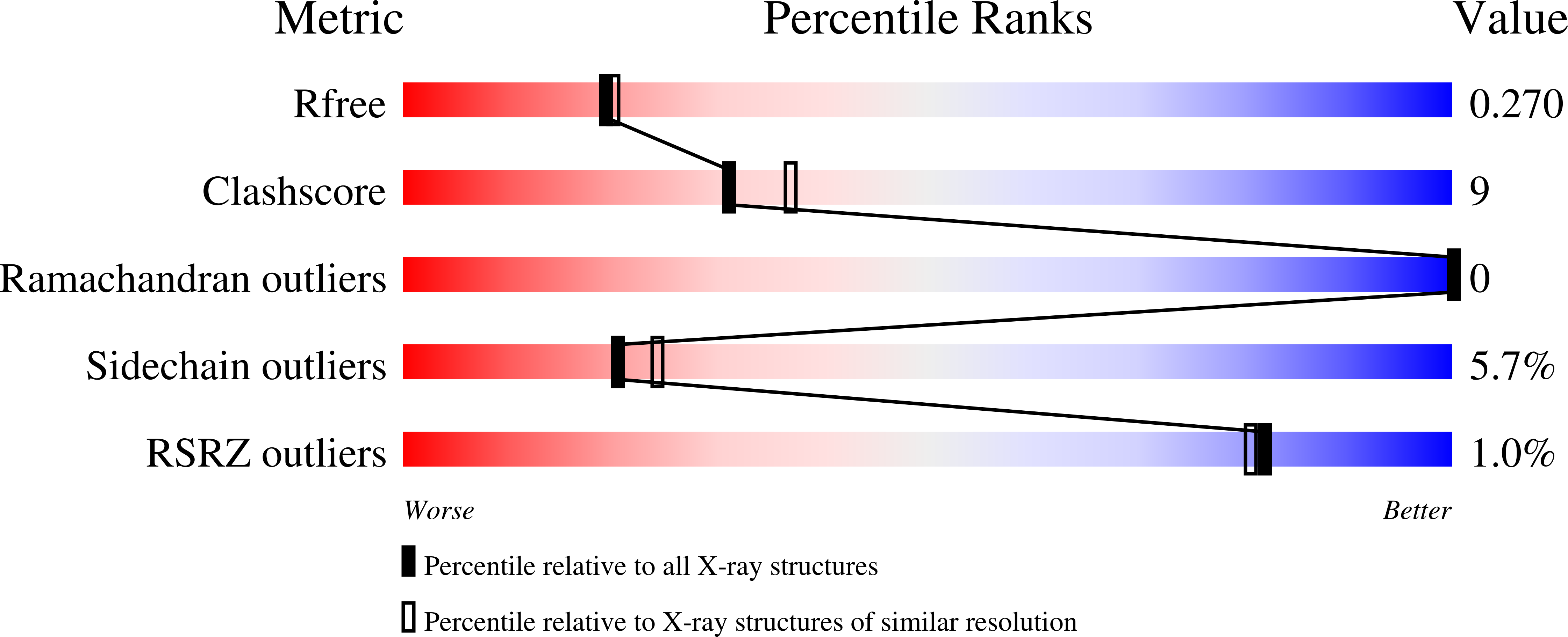 1FYA validation report