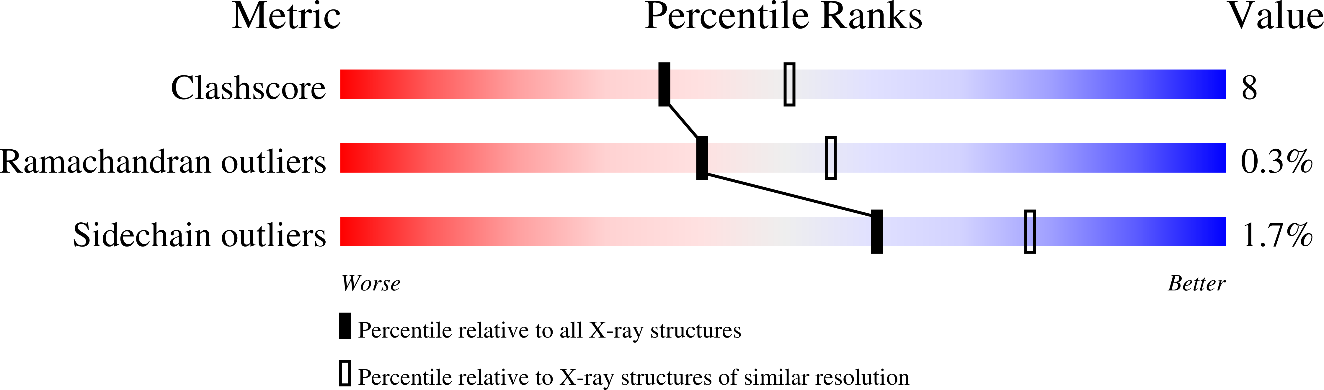 1FYR validation report
