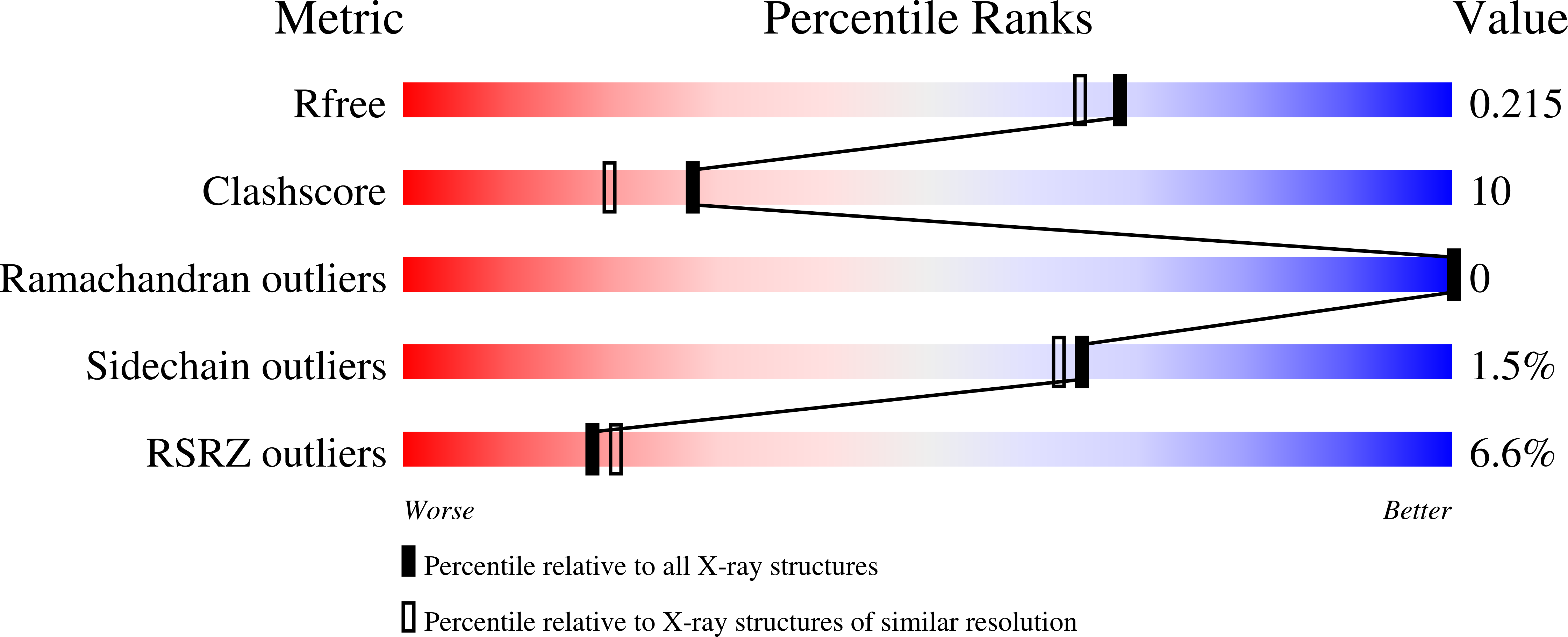 1FZJ validation report