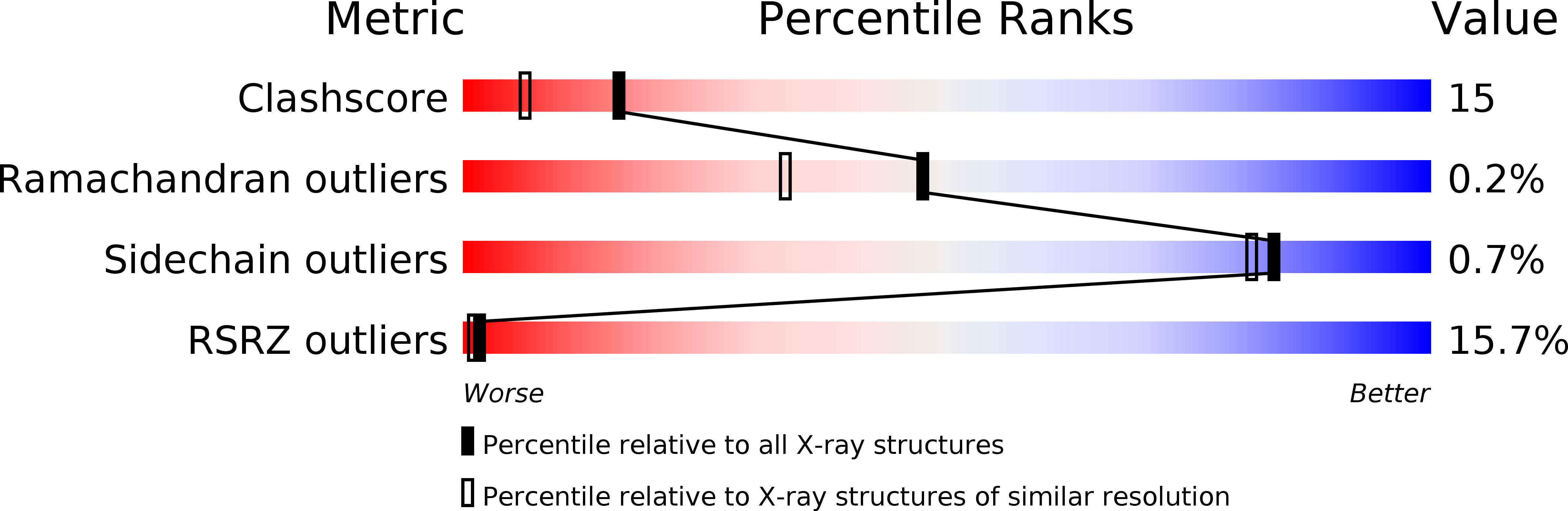 1G16 validation report