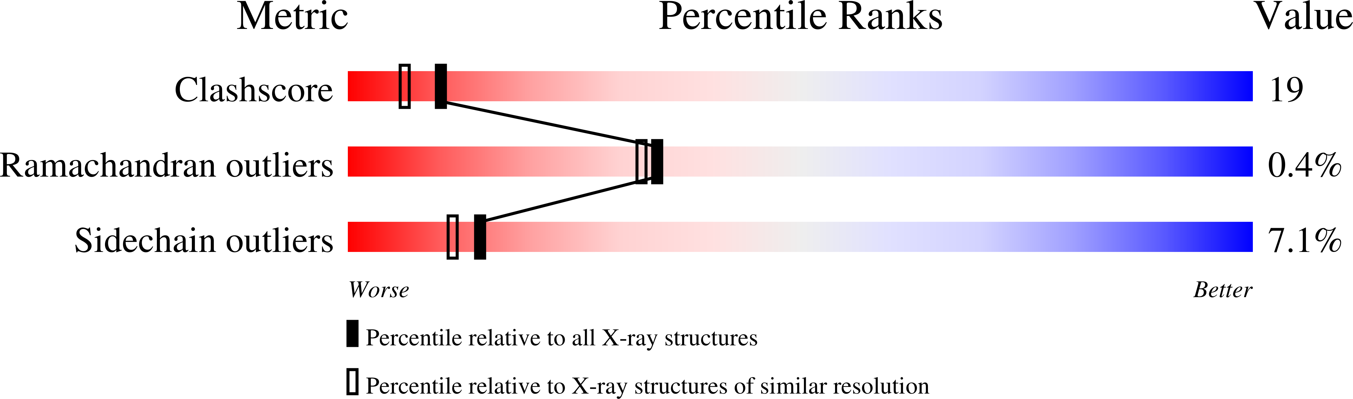 1G27 validation report