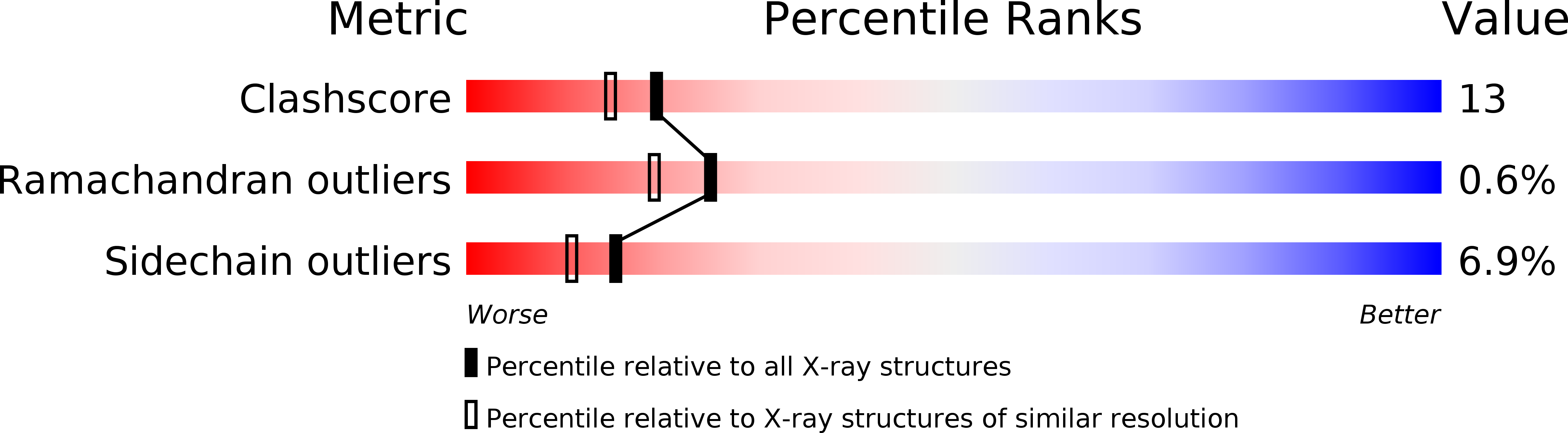 1G2F validation report