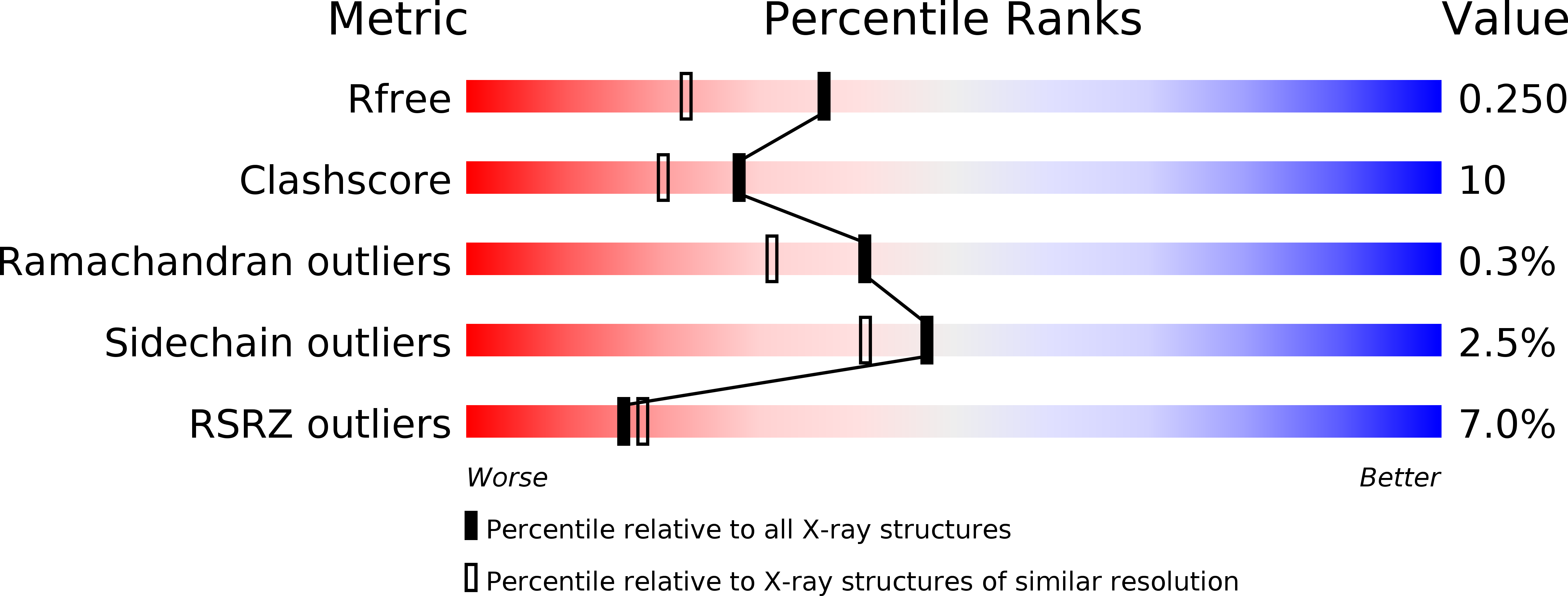 1G2L validation report