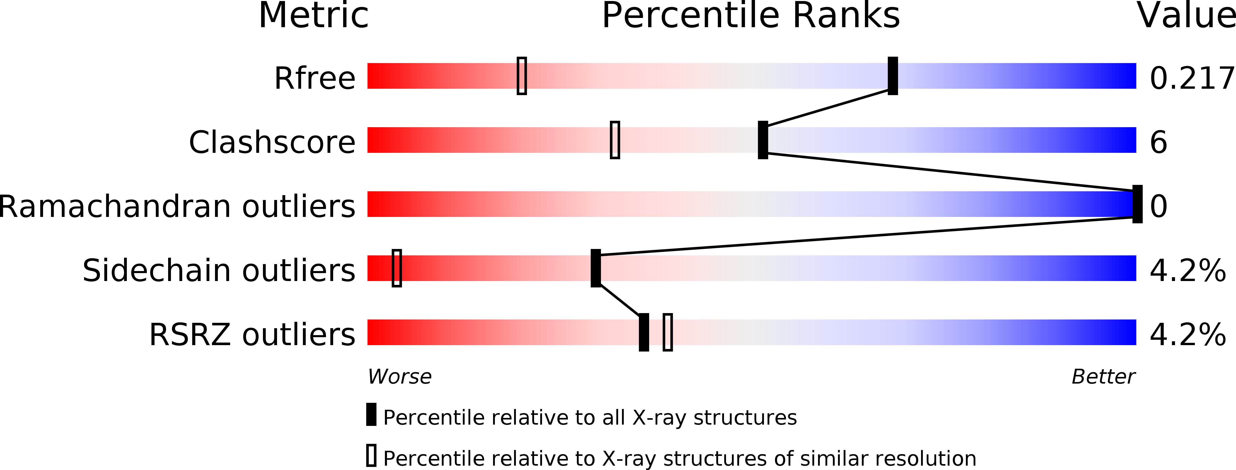 1g3p validation report