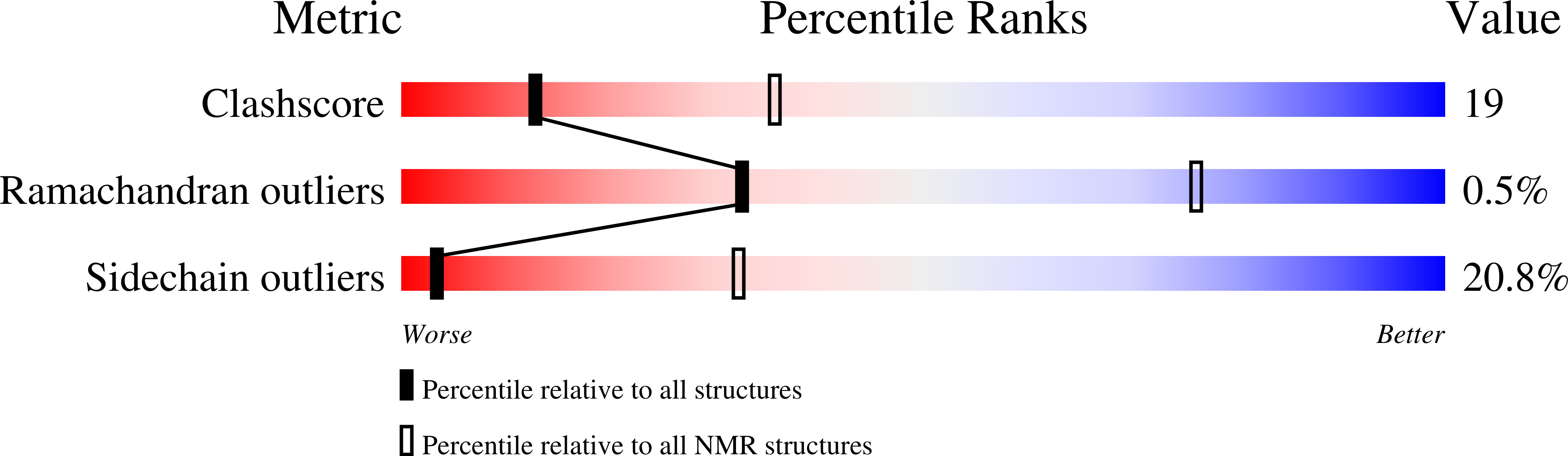 1G6J validation report