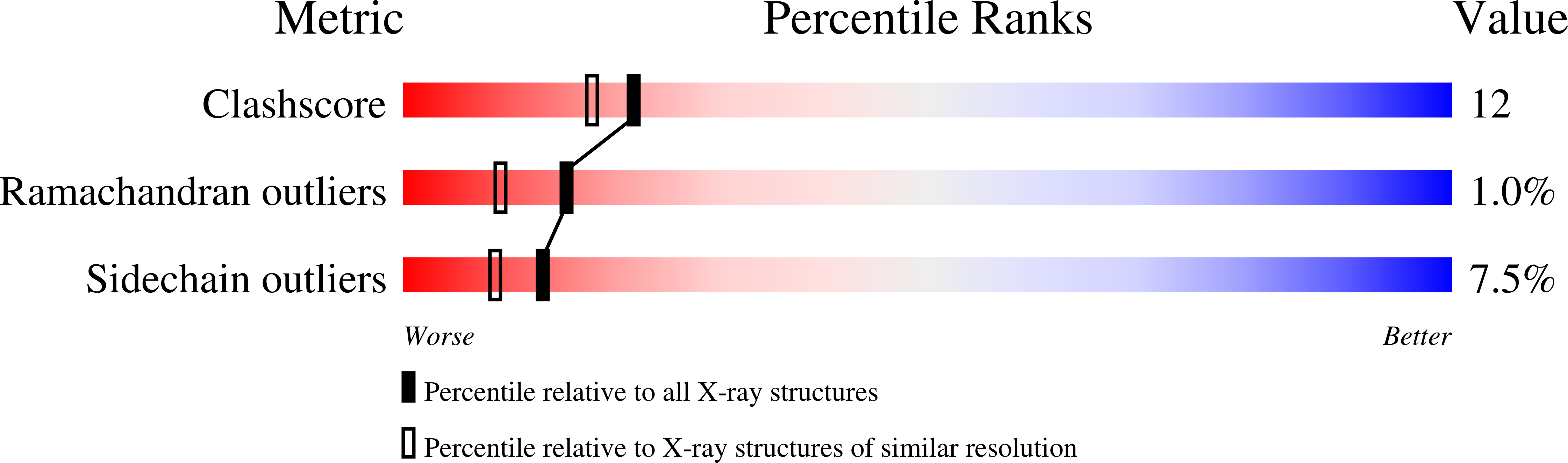 1G73 validation report