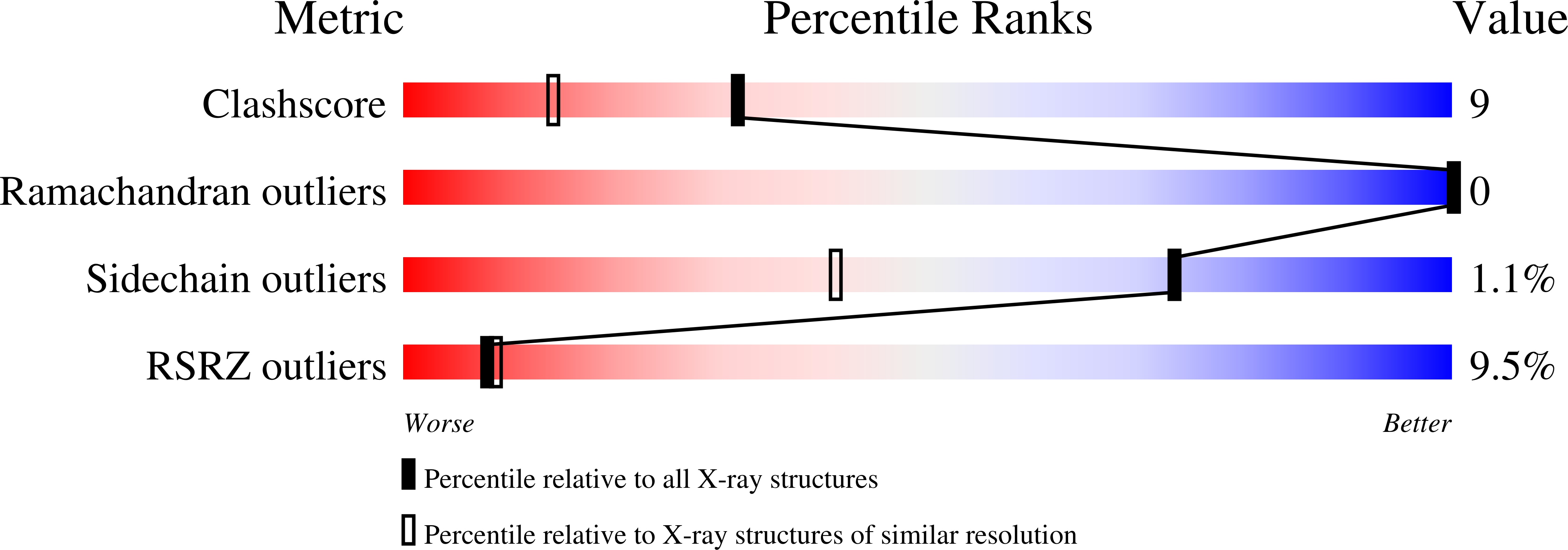 1G7A validation report