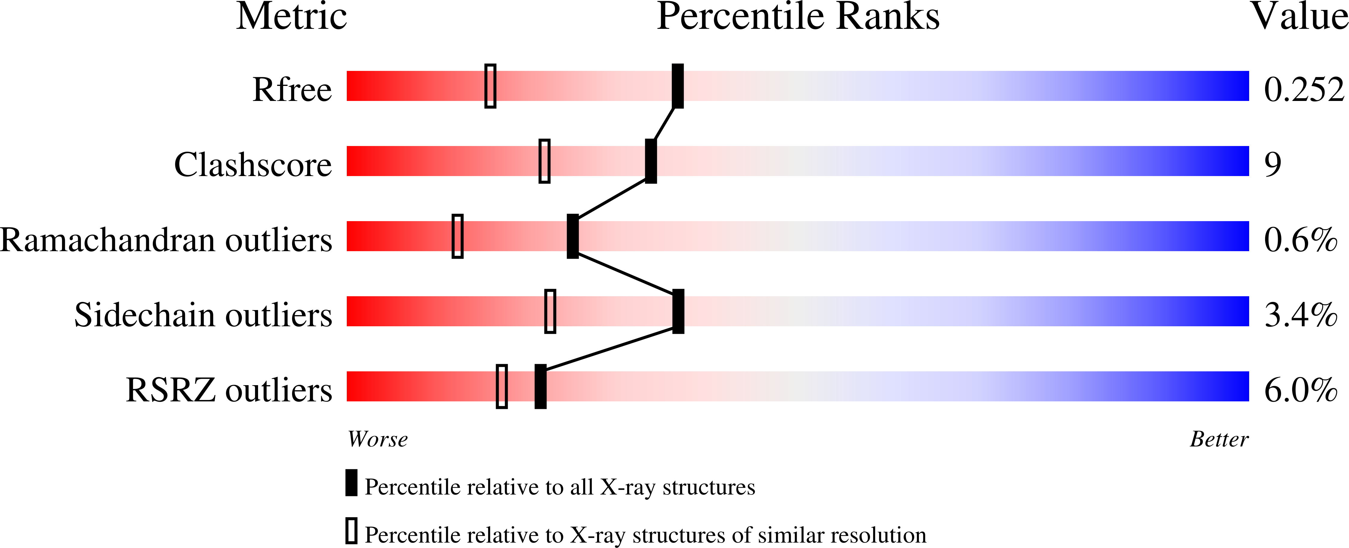 1G7I validation report