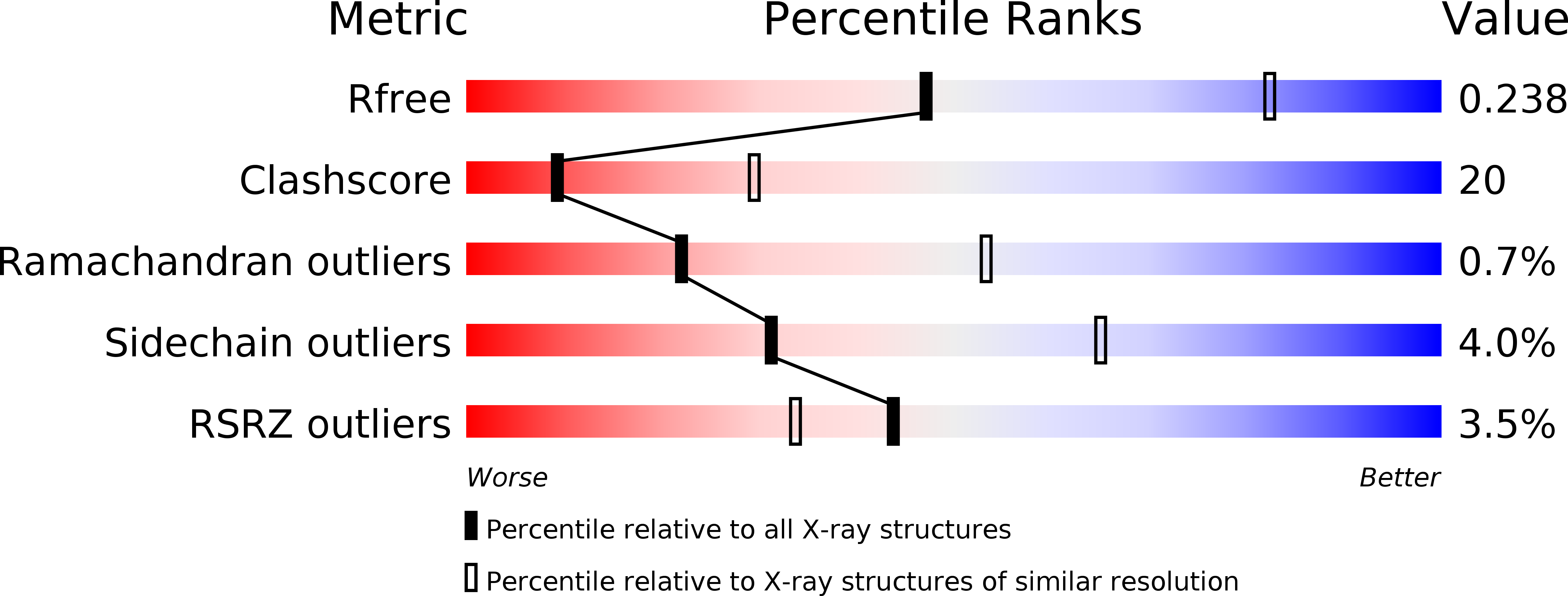 1G8H validation report