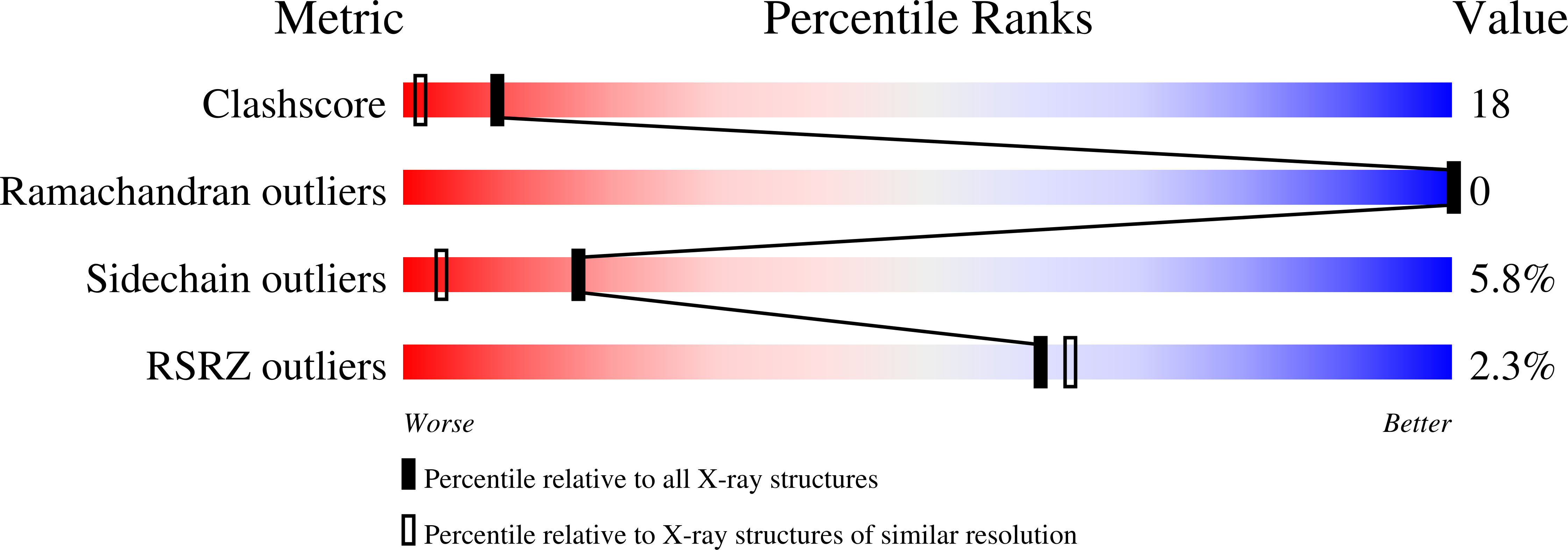 1G8Q validation report
