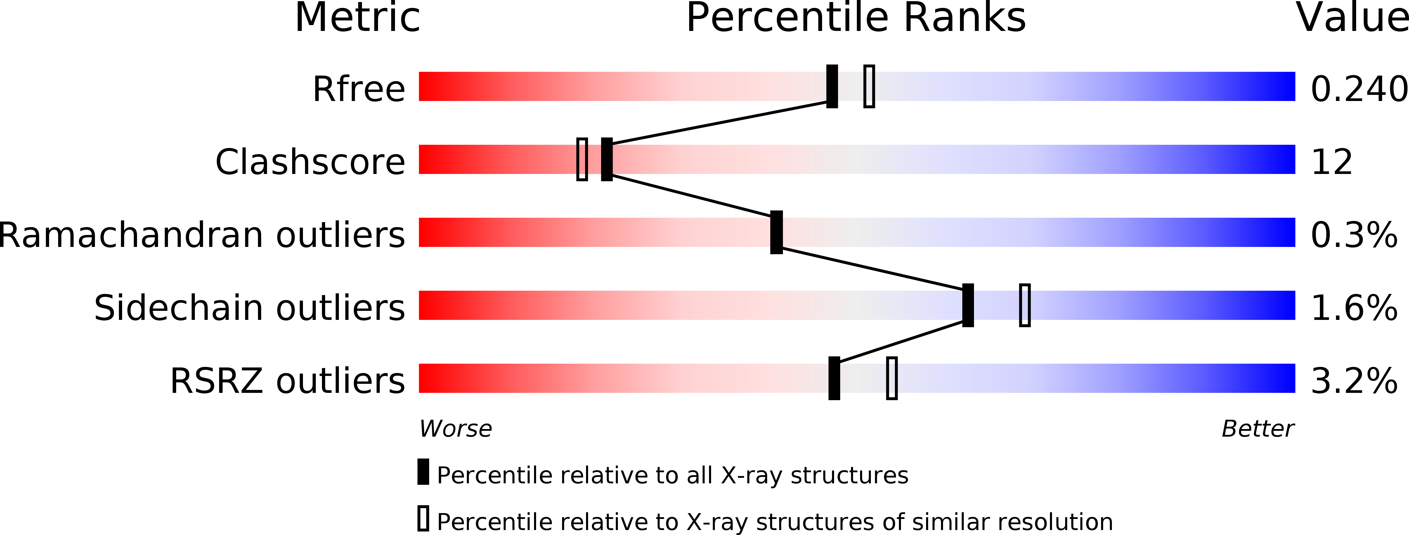 1GA9 validation report