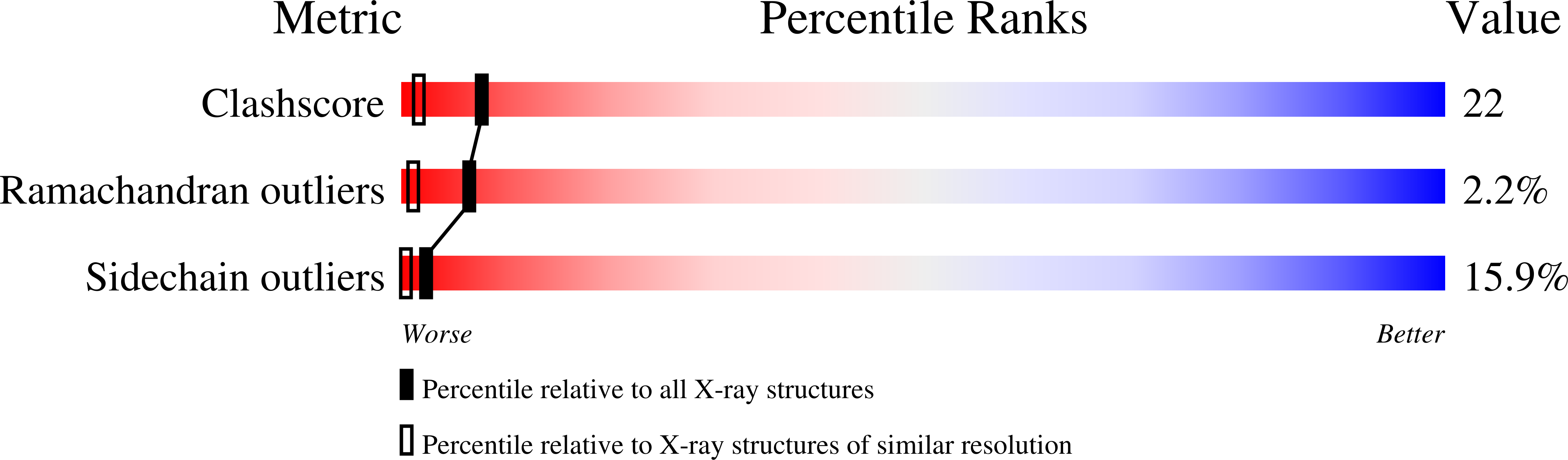 1GCM validation report