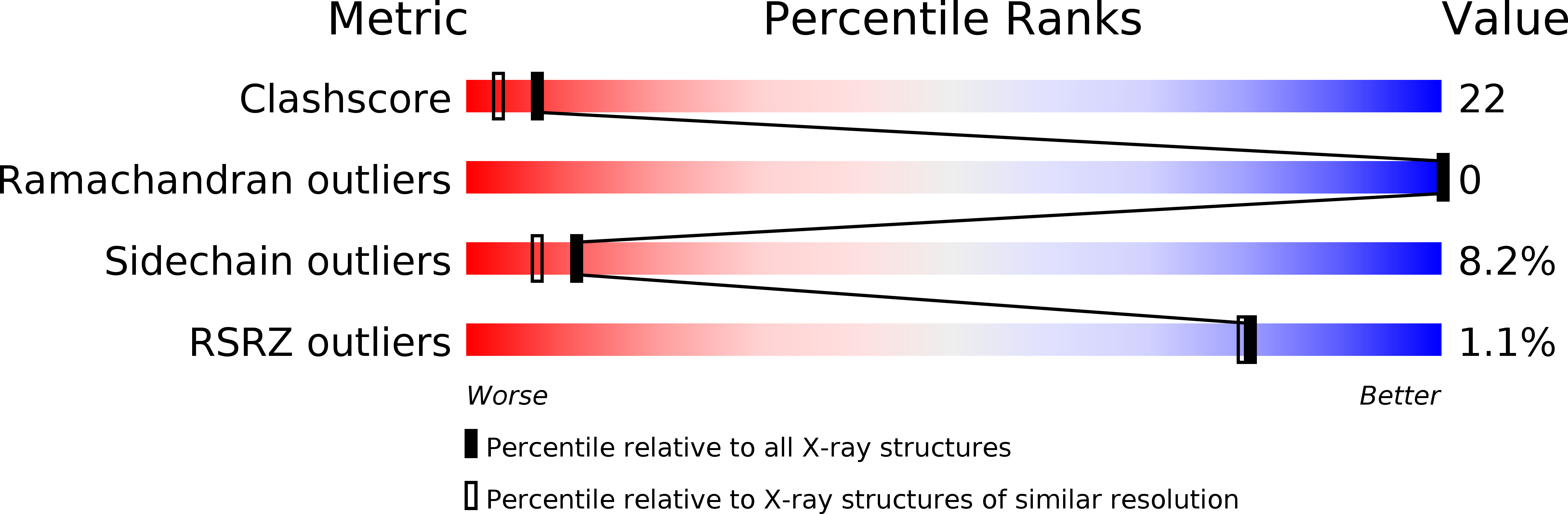 1GCS validation report