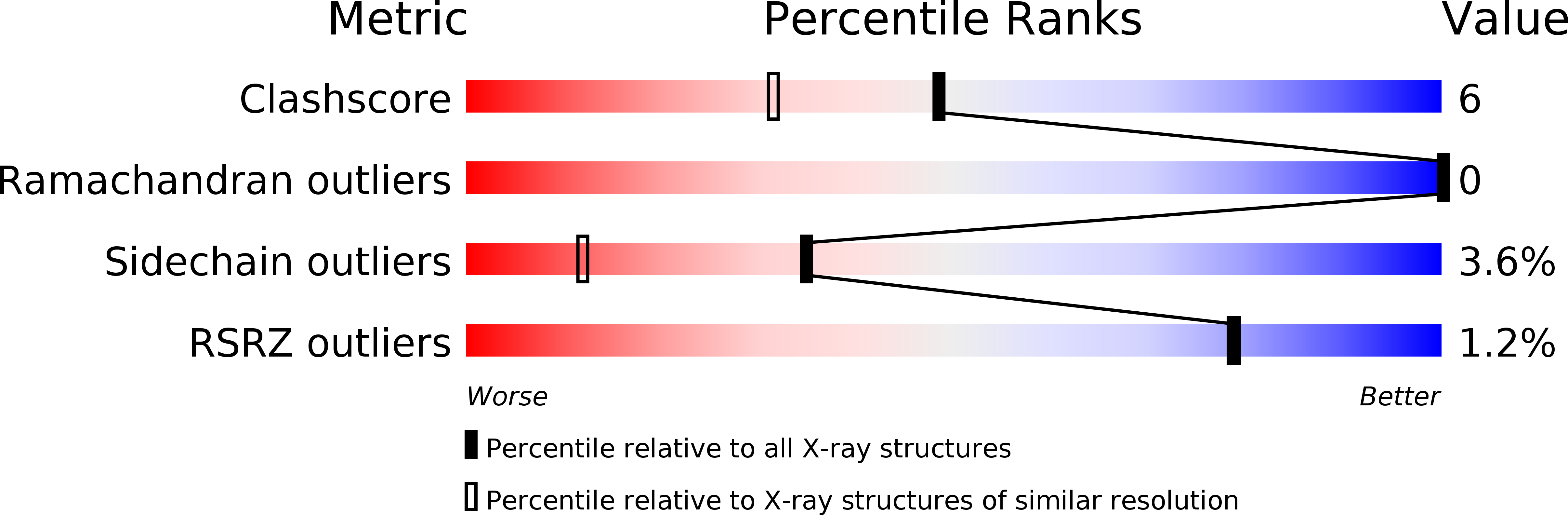 1GCT validation report