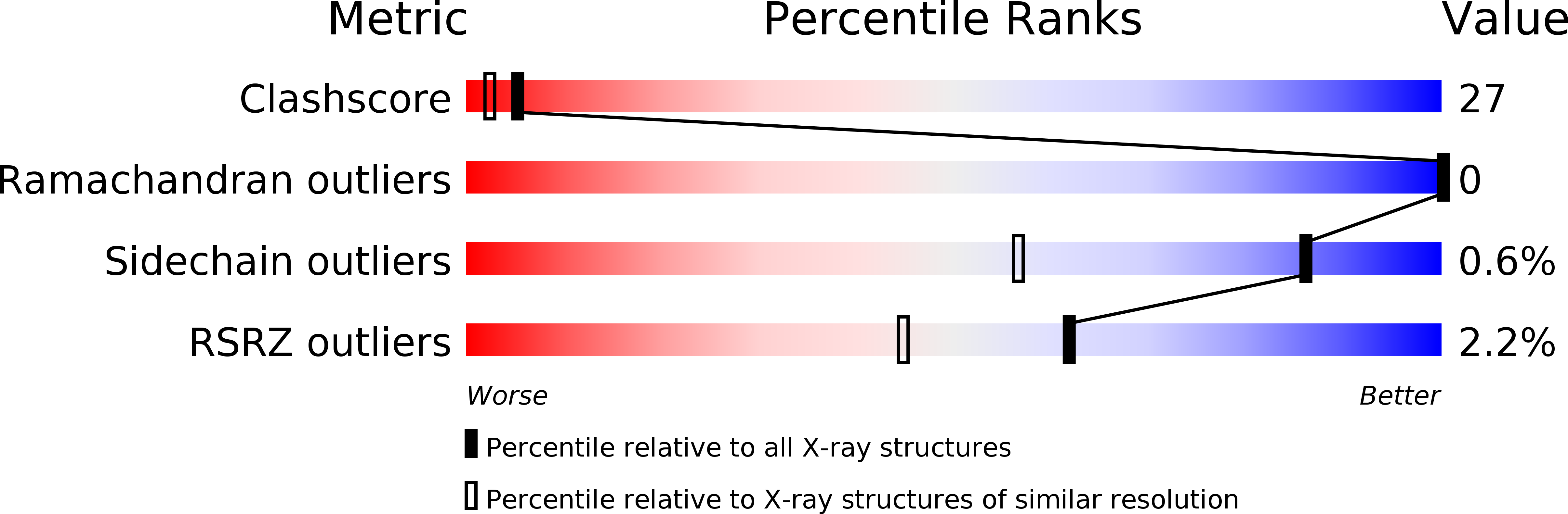 1GDN validation report