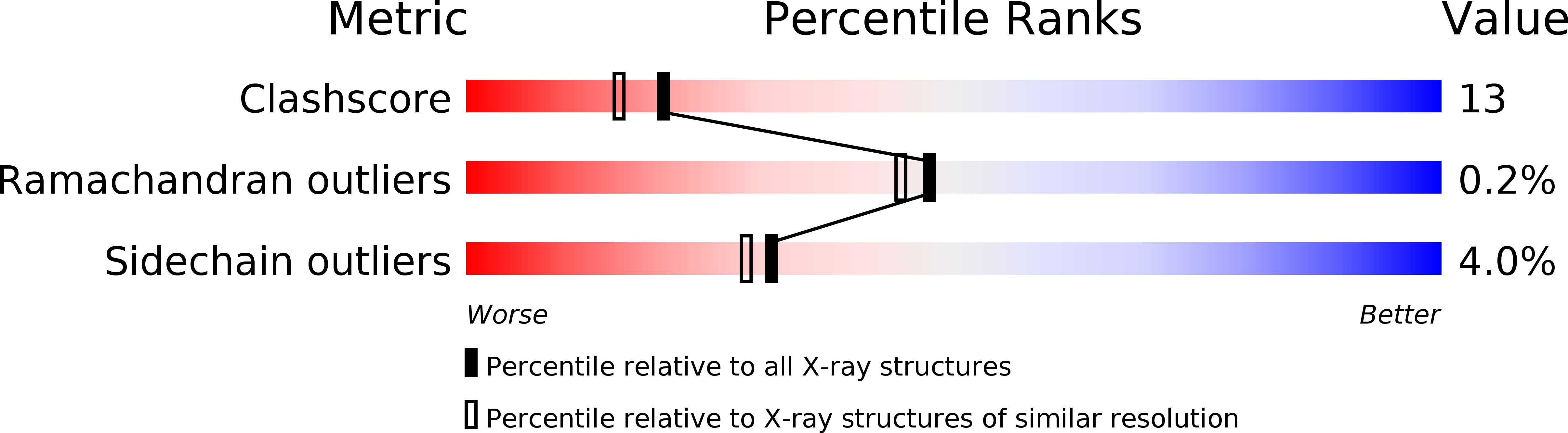 1GEQ validation report