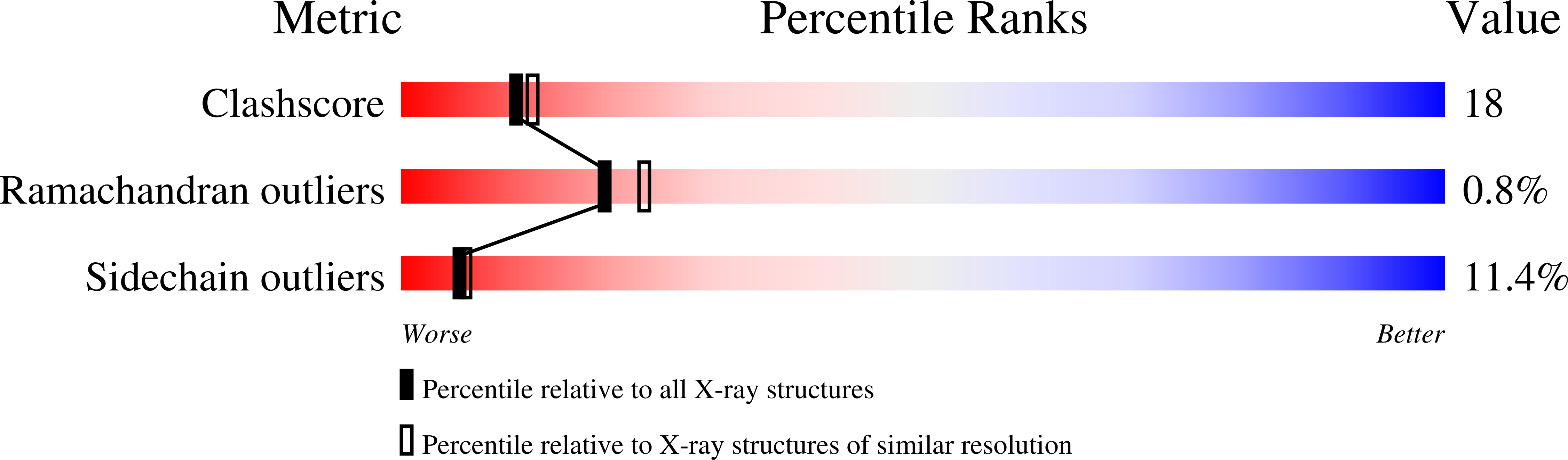 1GG4 validation report