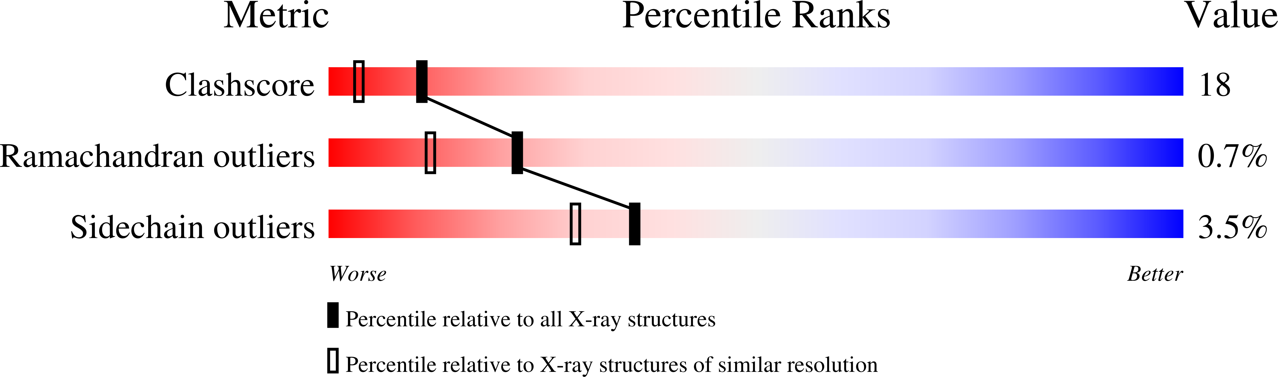 1GHQ validation report