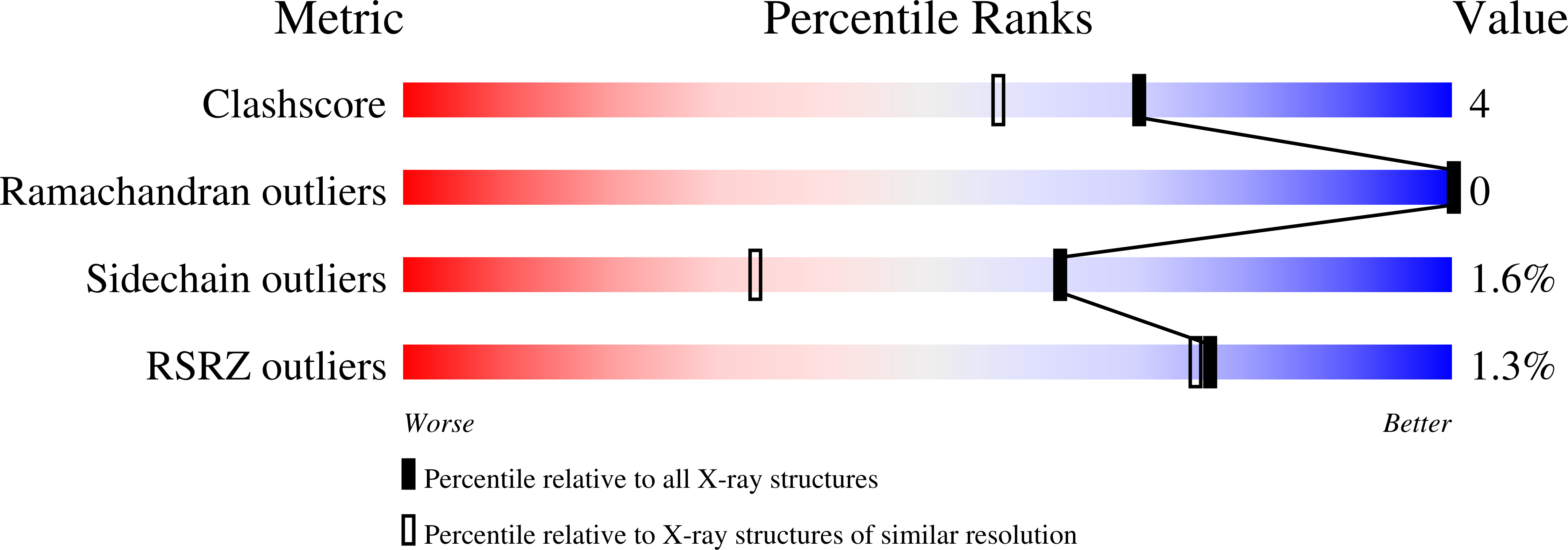 1GHZ validation report