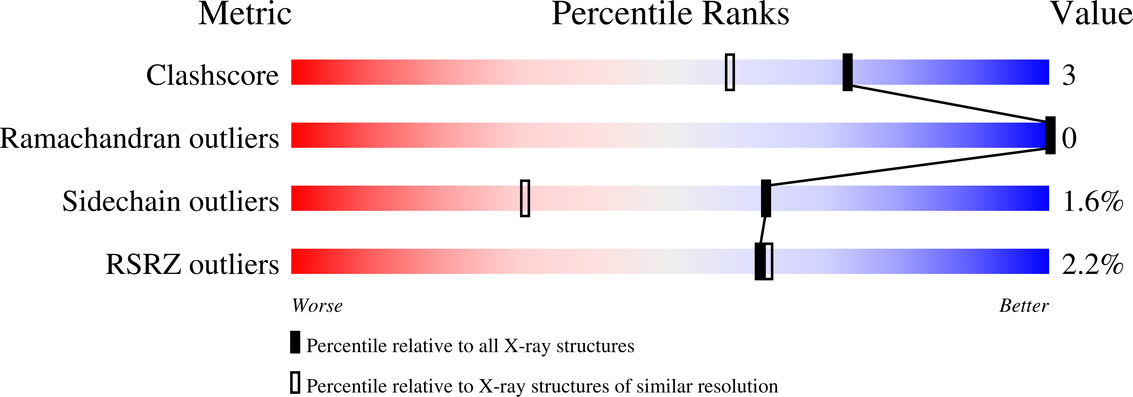 1GI3 validation report