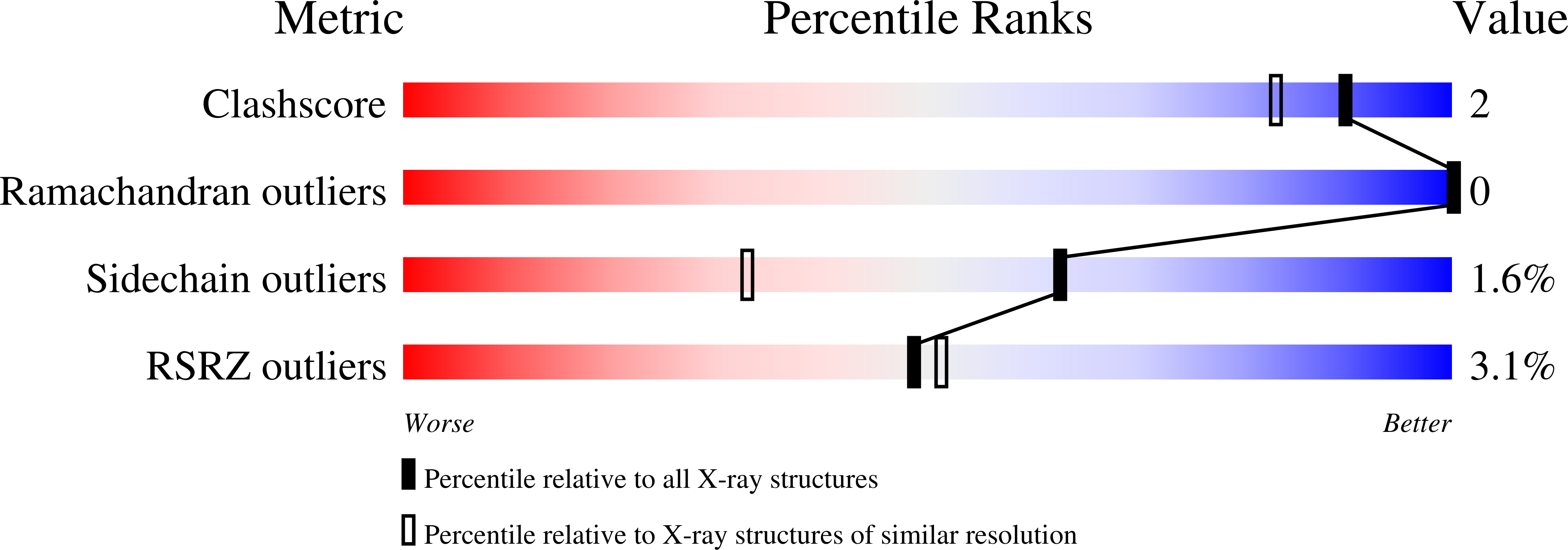 1GI4 validation report