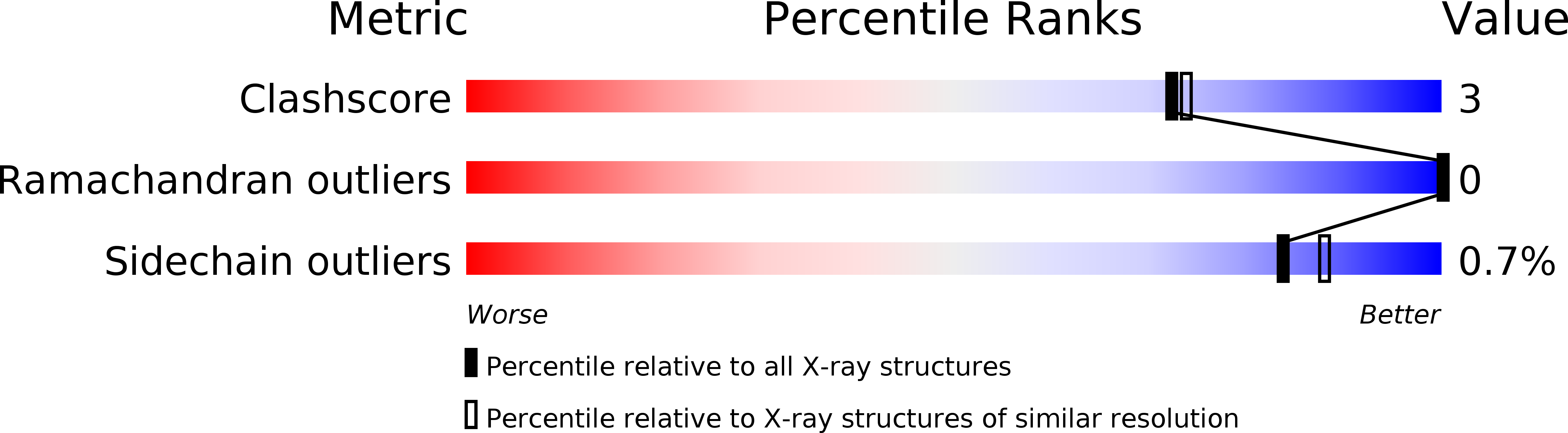 1GIA validation report