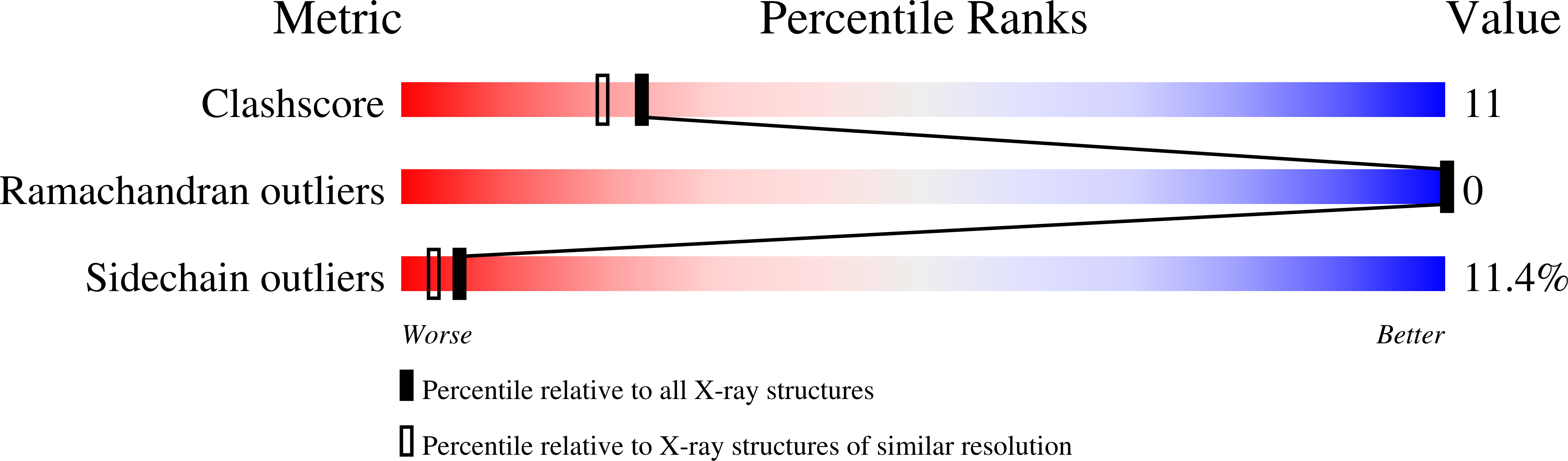 1GII validation report