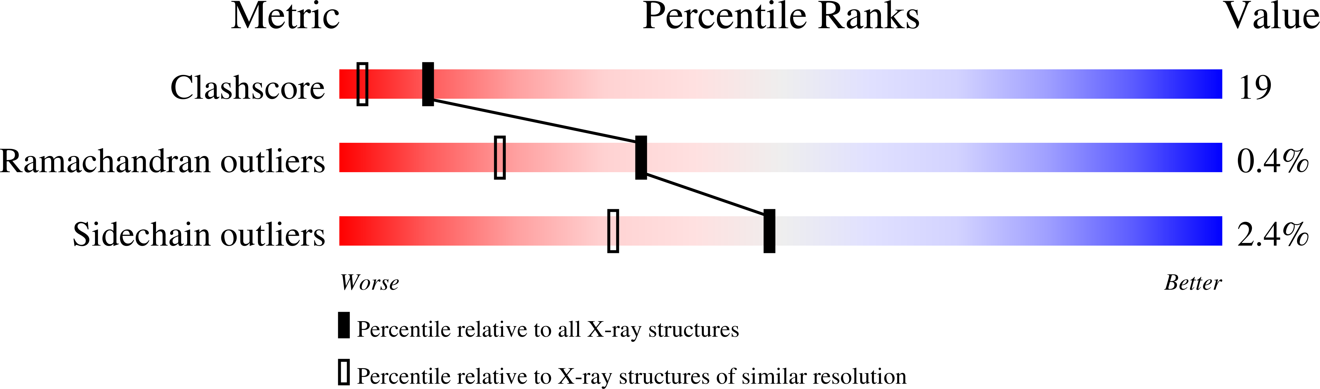 1GIS validation report
