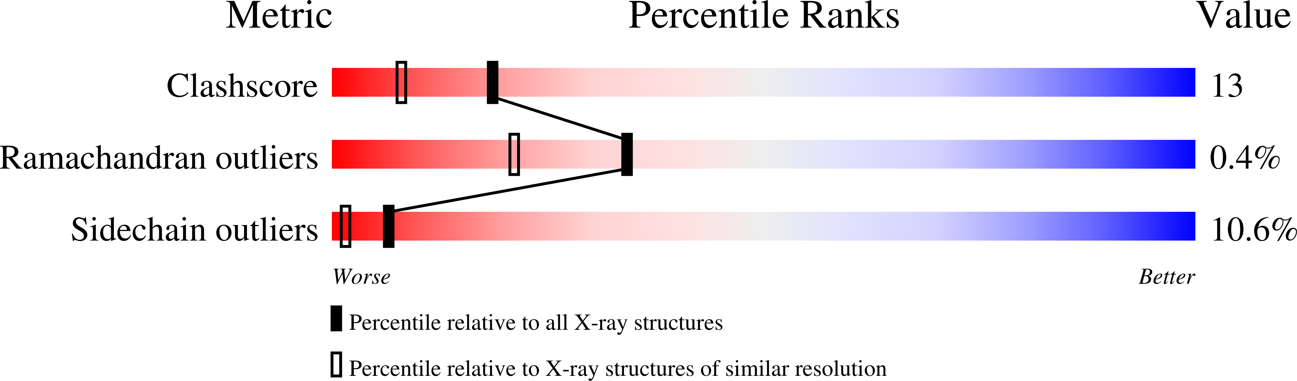 1GIU validation report