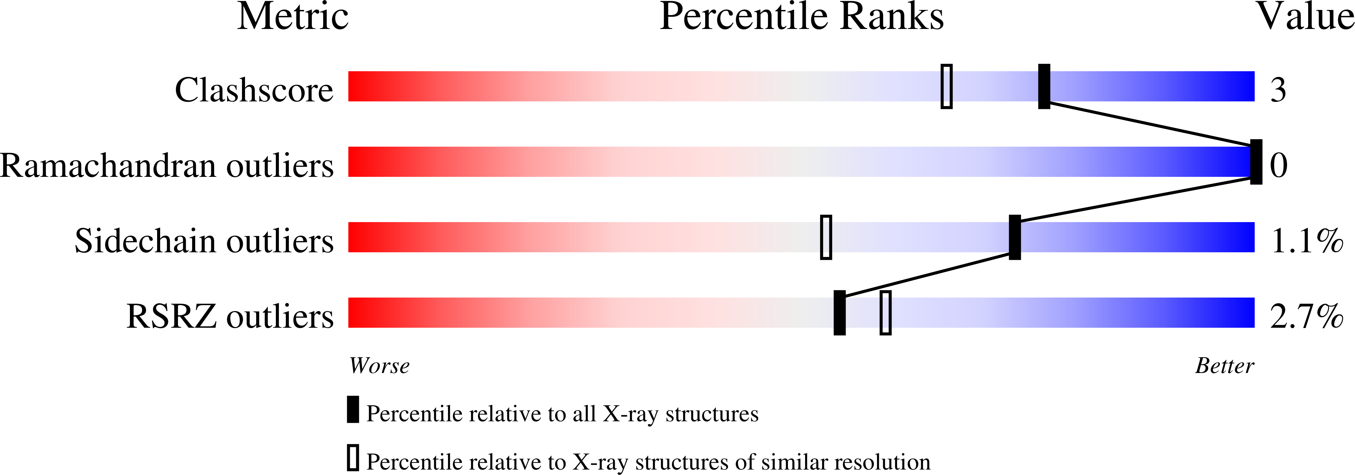 1GJ6 validation report