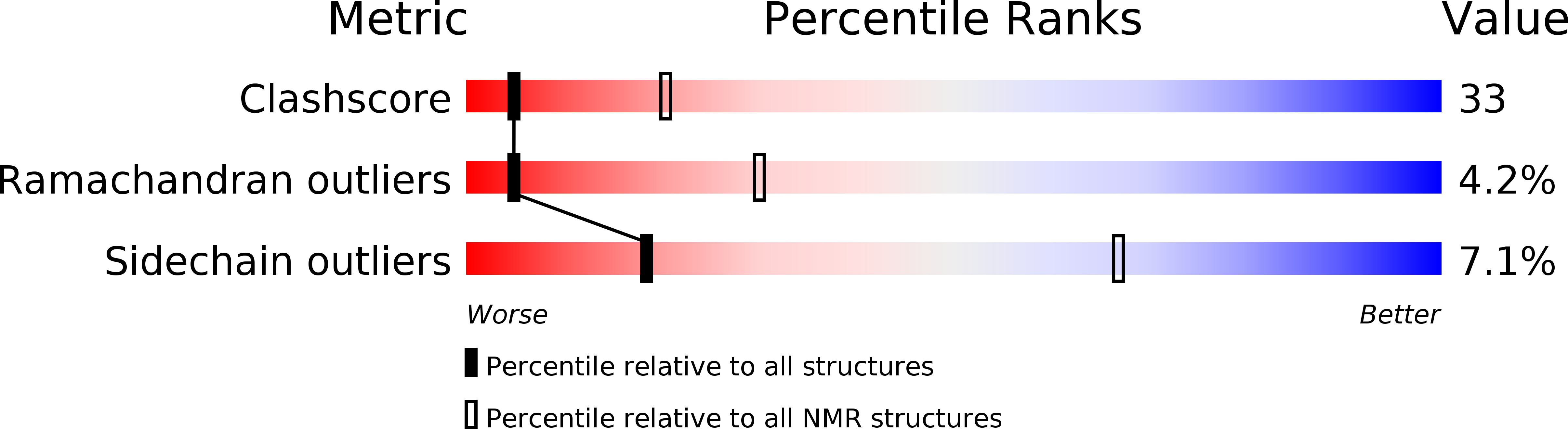 1GJZ validation report