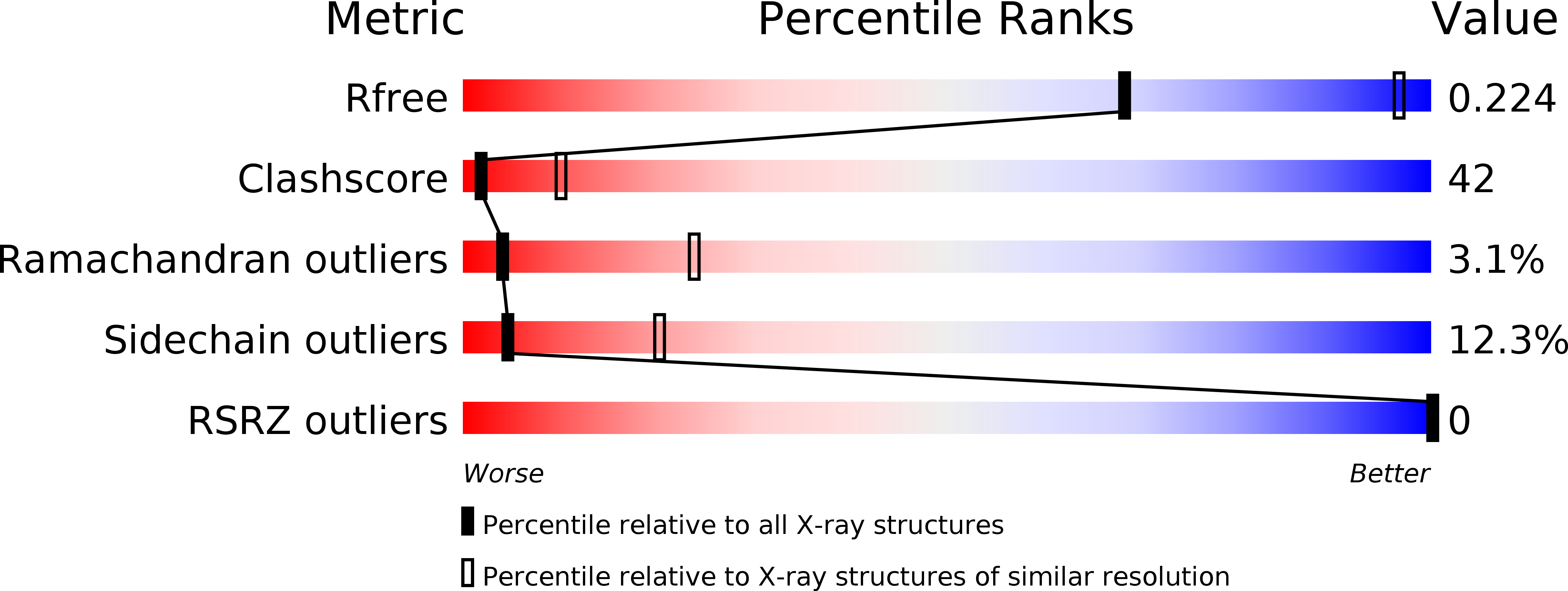 1GKA validation report