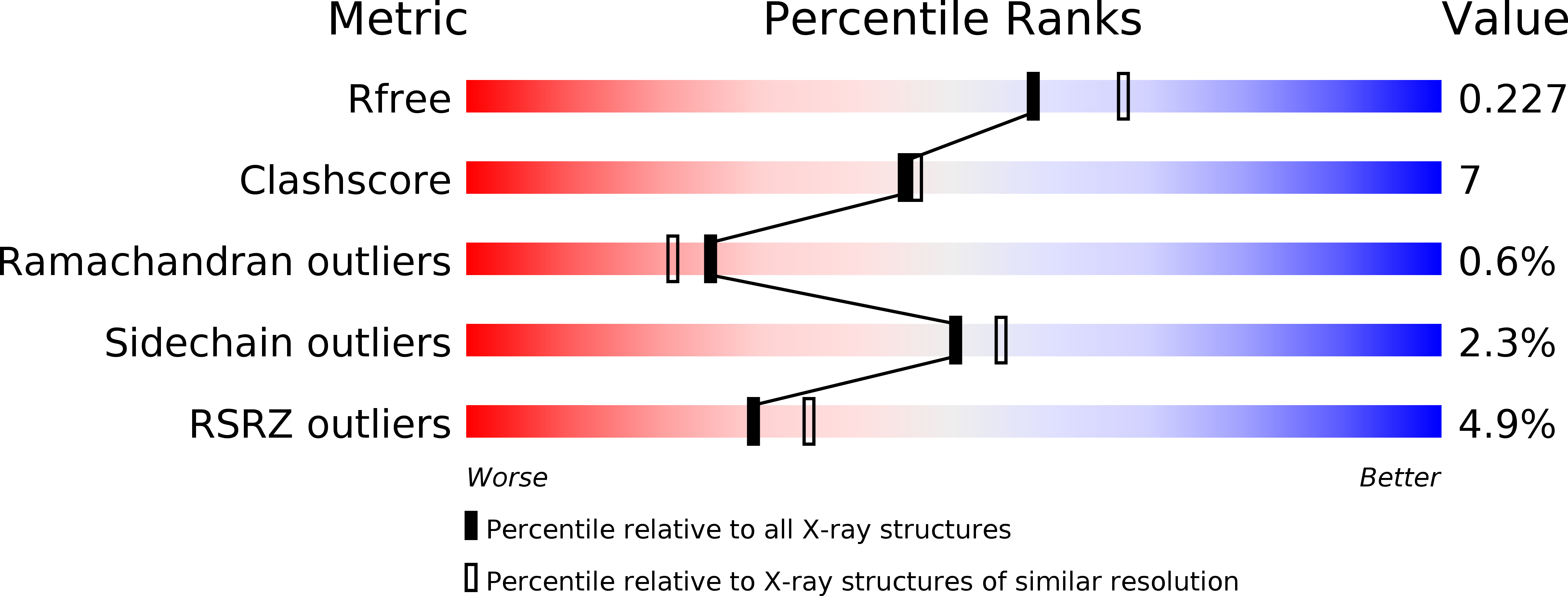 1GL1 validation report